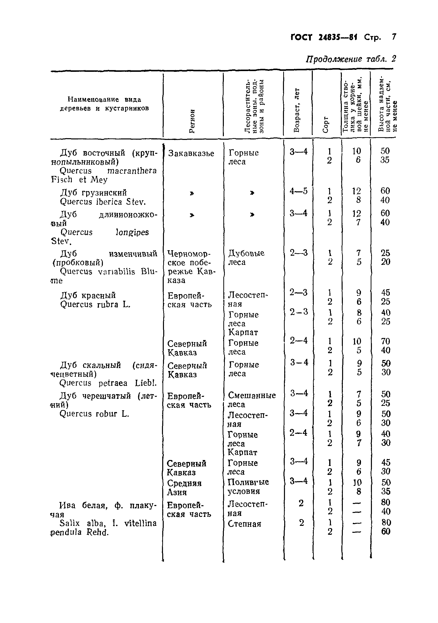 ГОСТ 24835-81