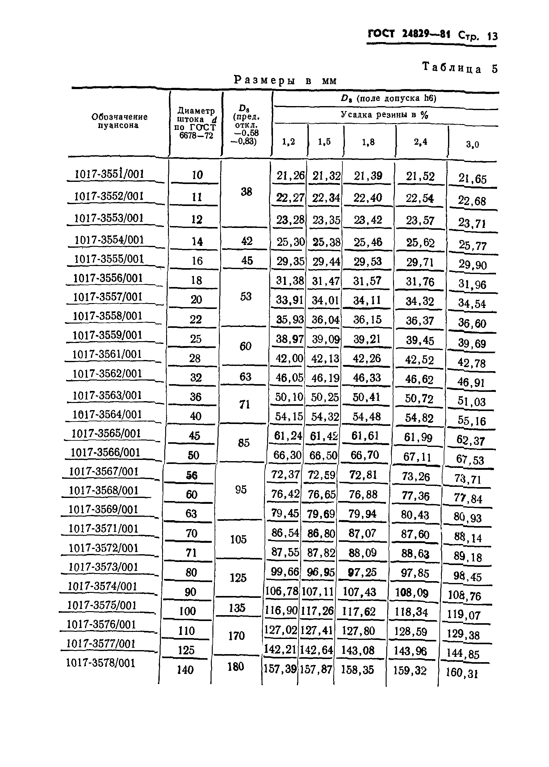 ГОСТ 24829-81