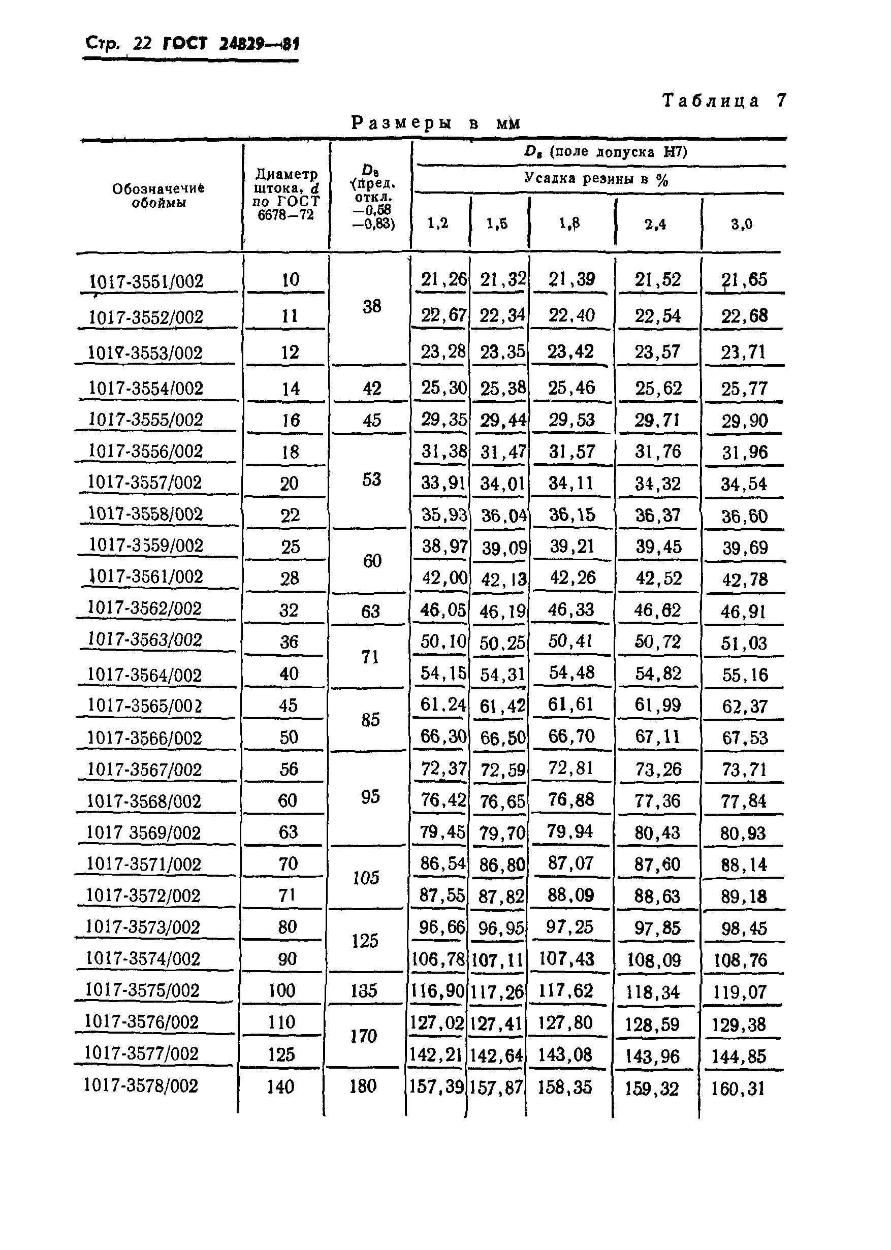 ГОСТ 24829-81