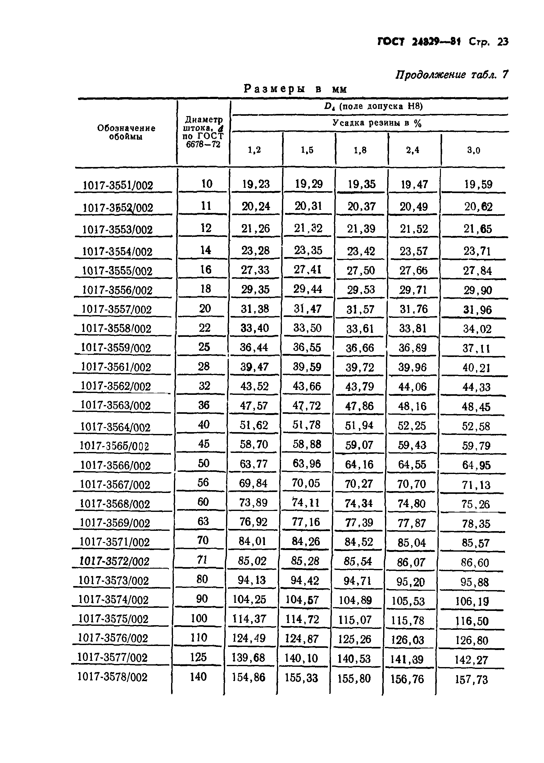 ГОСТ 24829-81