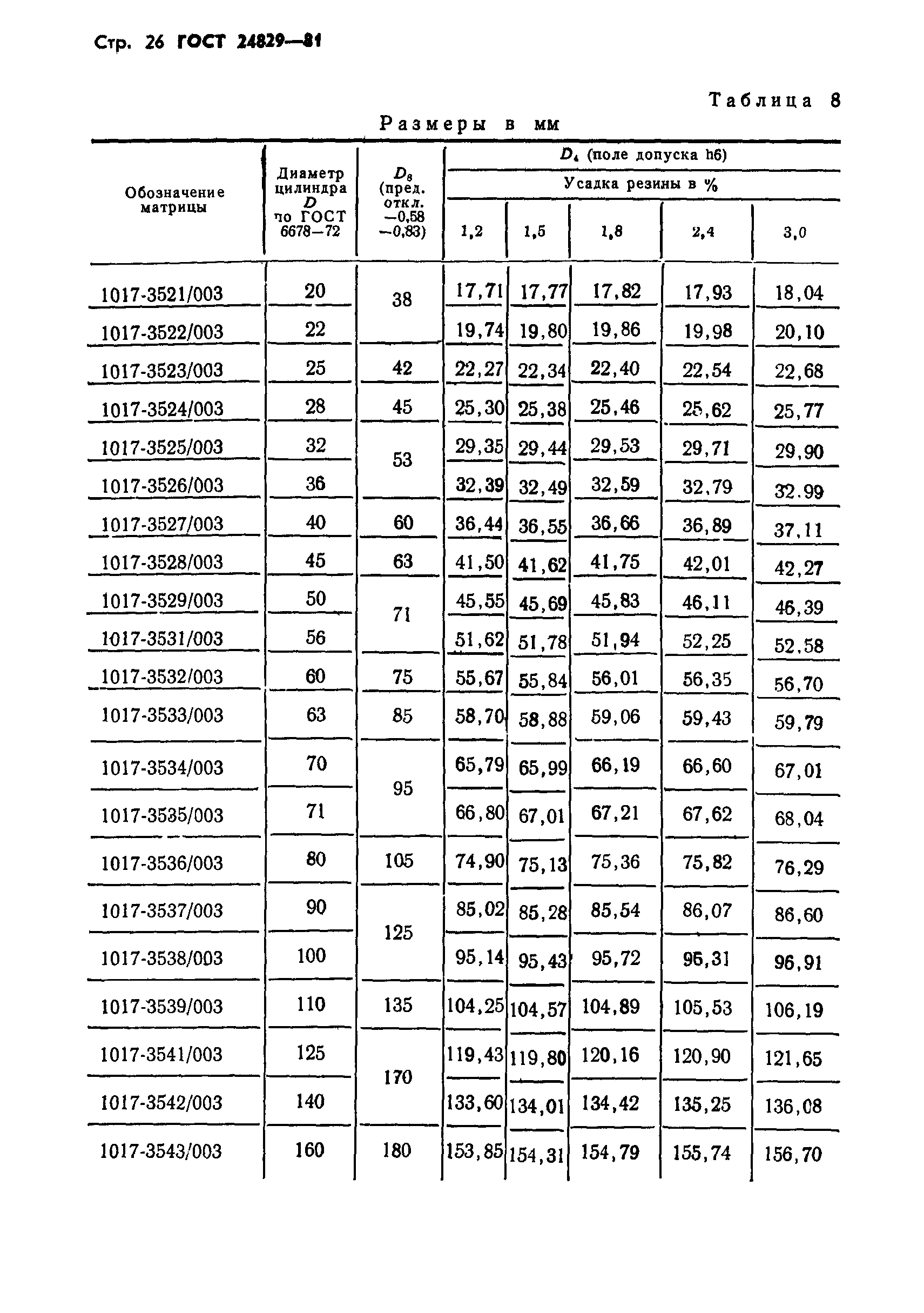 ГОСТ 24829-81