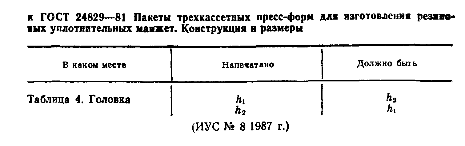 ГОСТ 24829-81