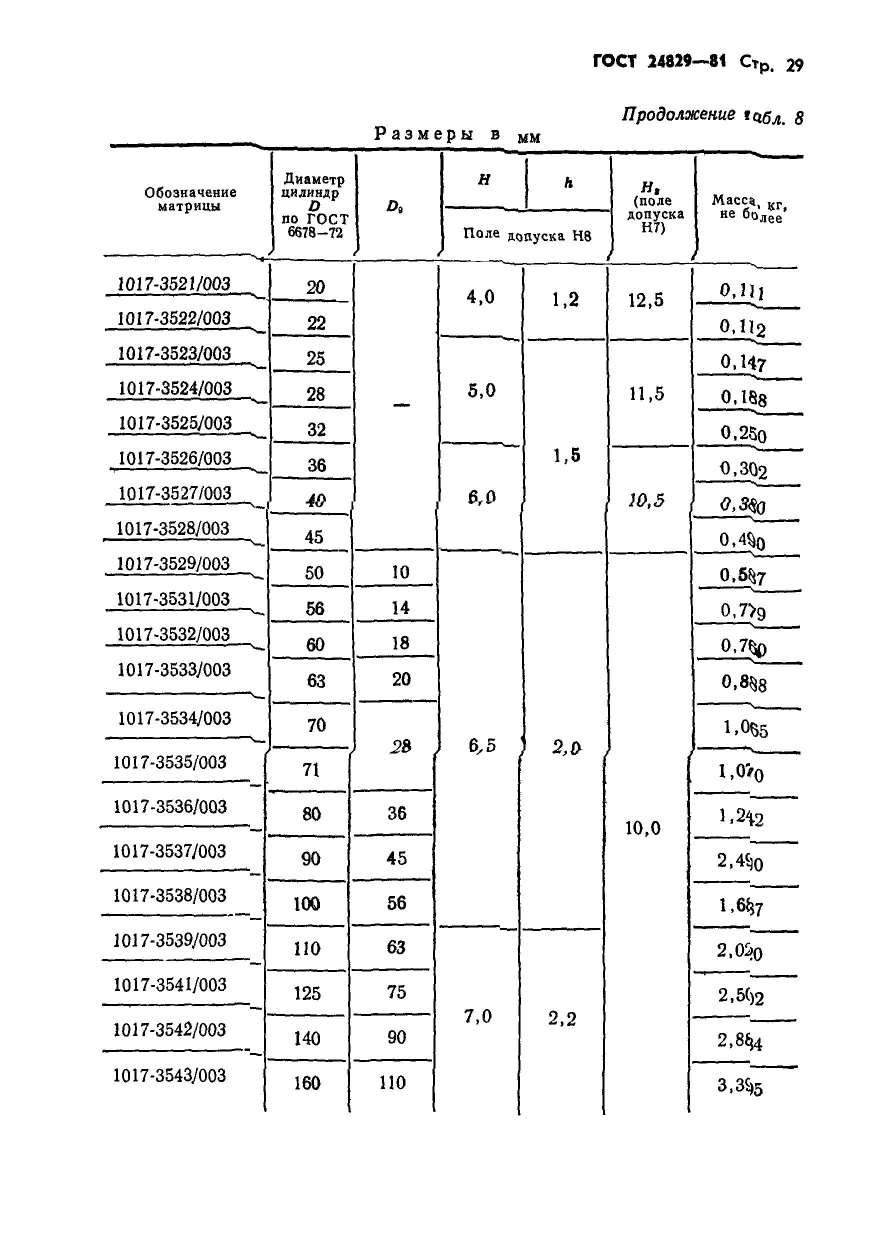 ГОСТ 24829-81