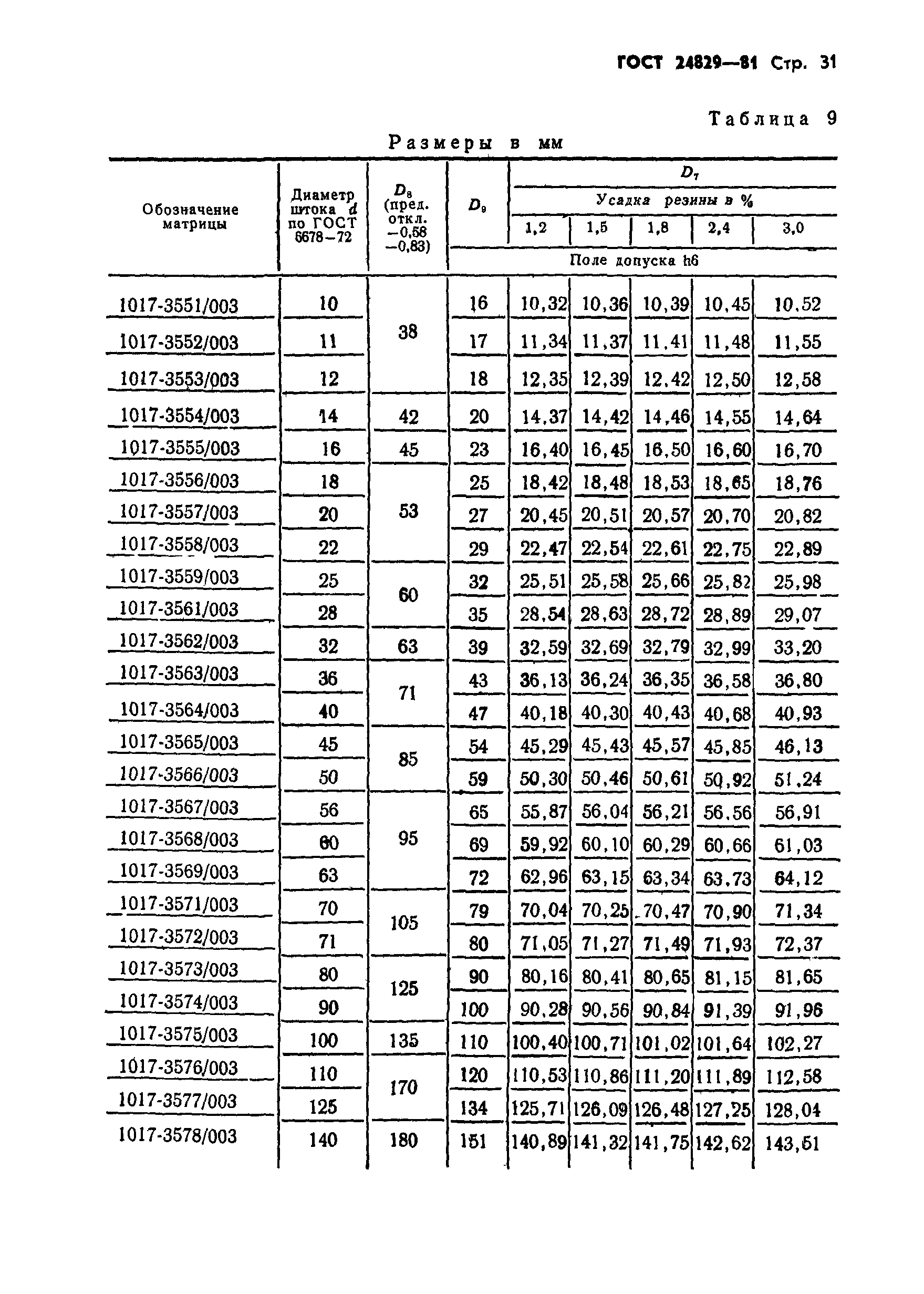 ГОСТ 24829-81