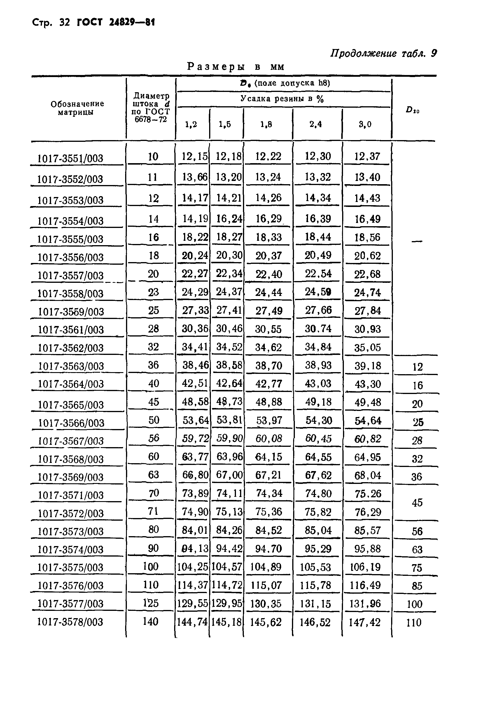 ГОСТ 24829-81