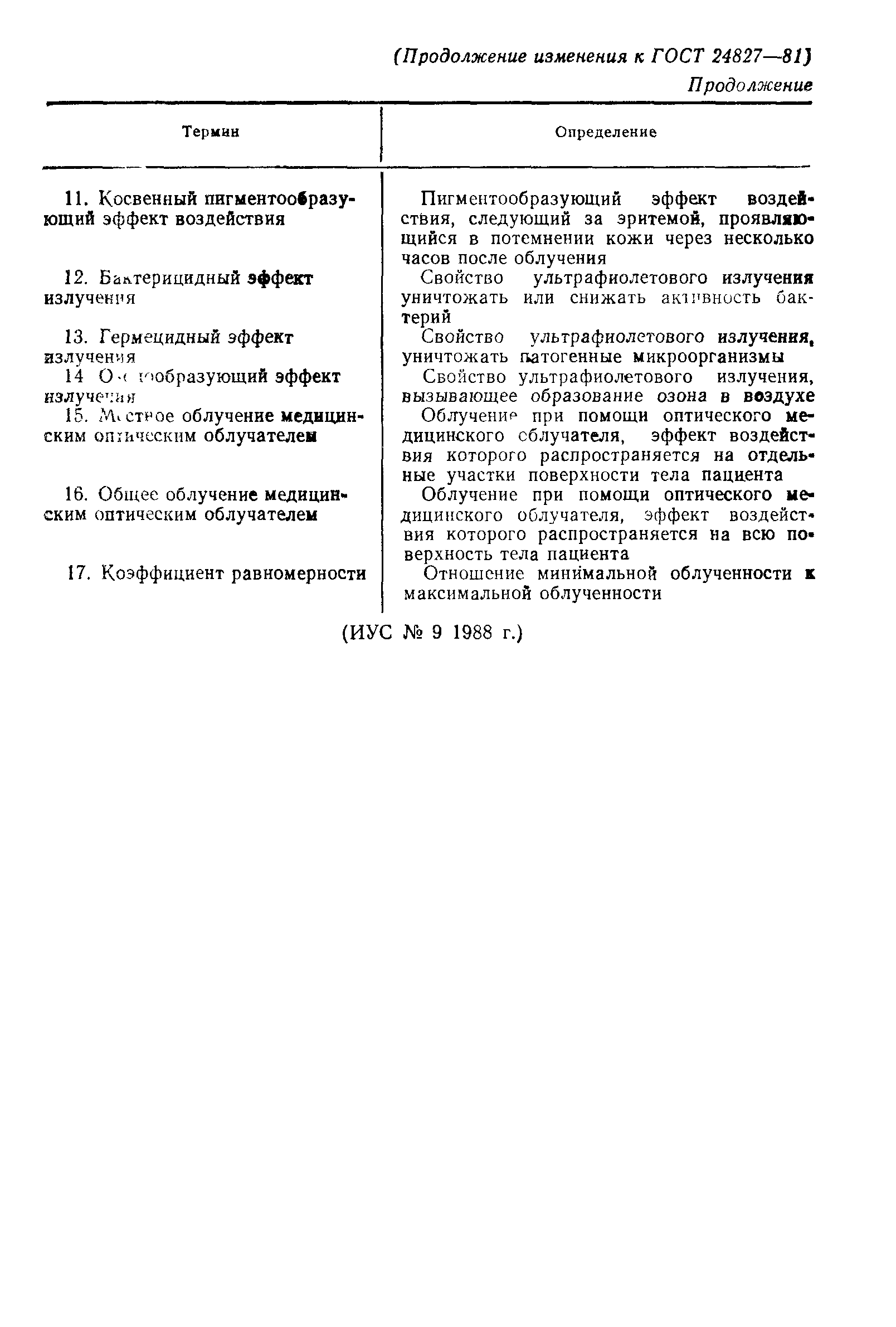 ГОСТ 24827-81