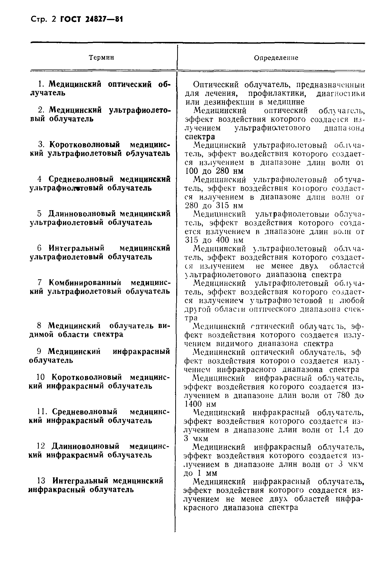 ГОСТ 24827-81