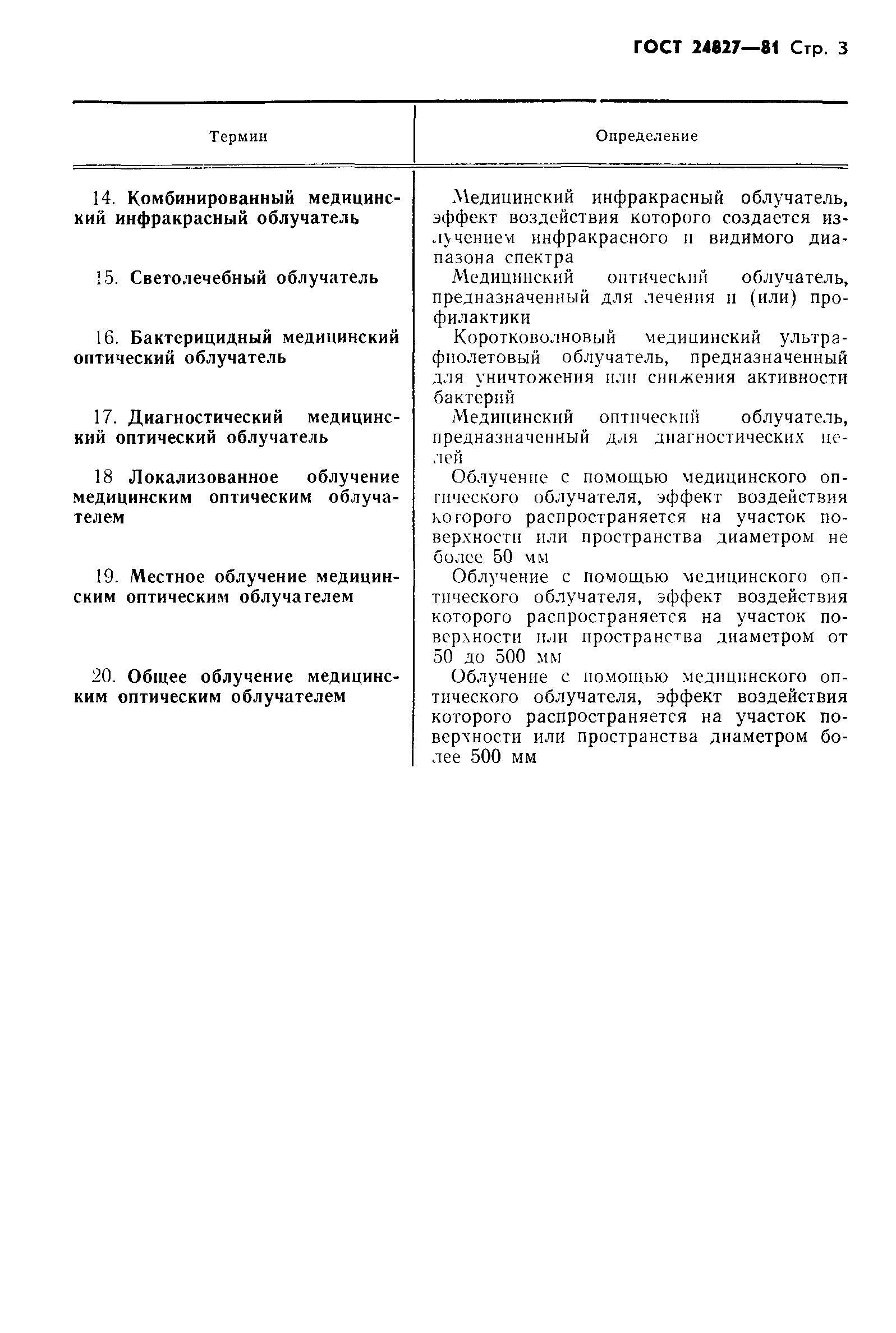 ГОСТ 24827-81