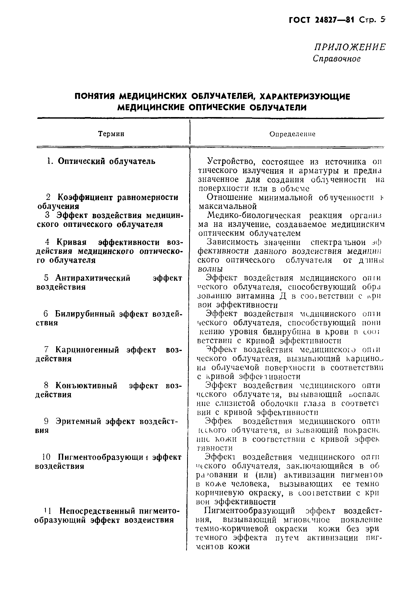 ГОСТ 24827-81