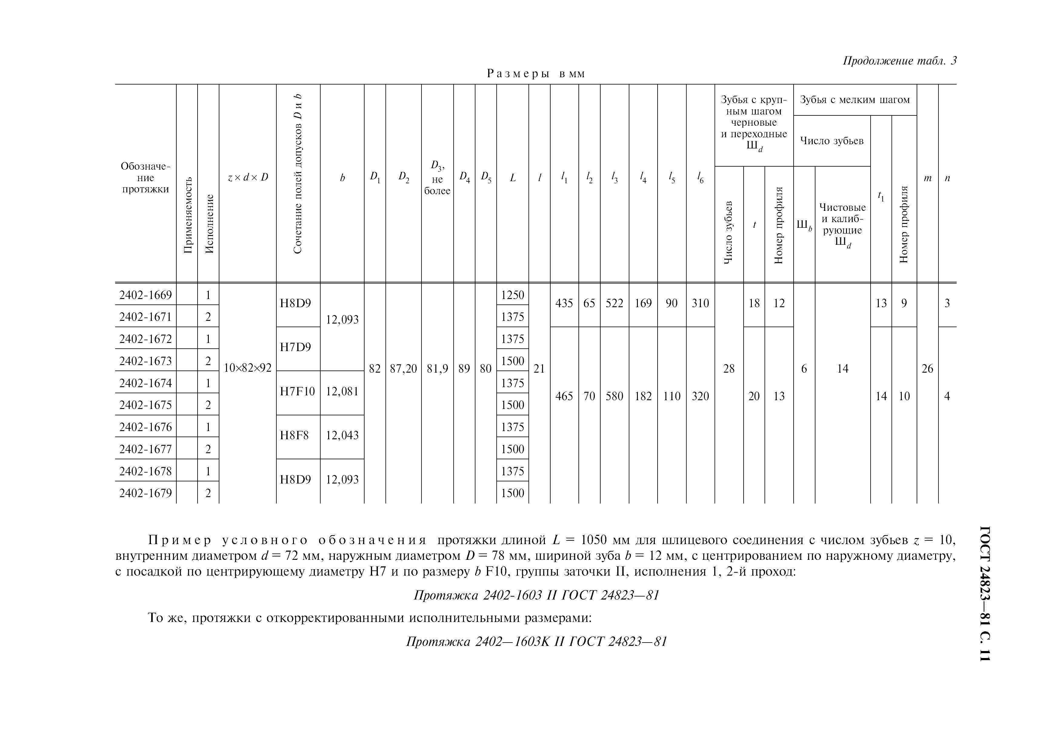 ГОСТ 24823-81