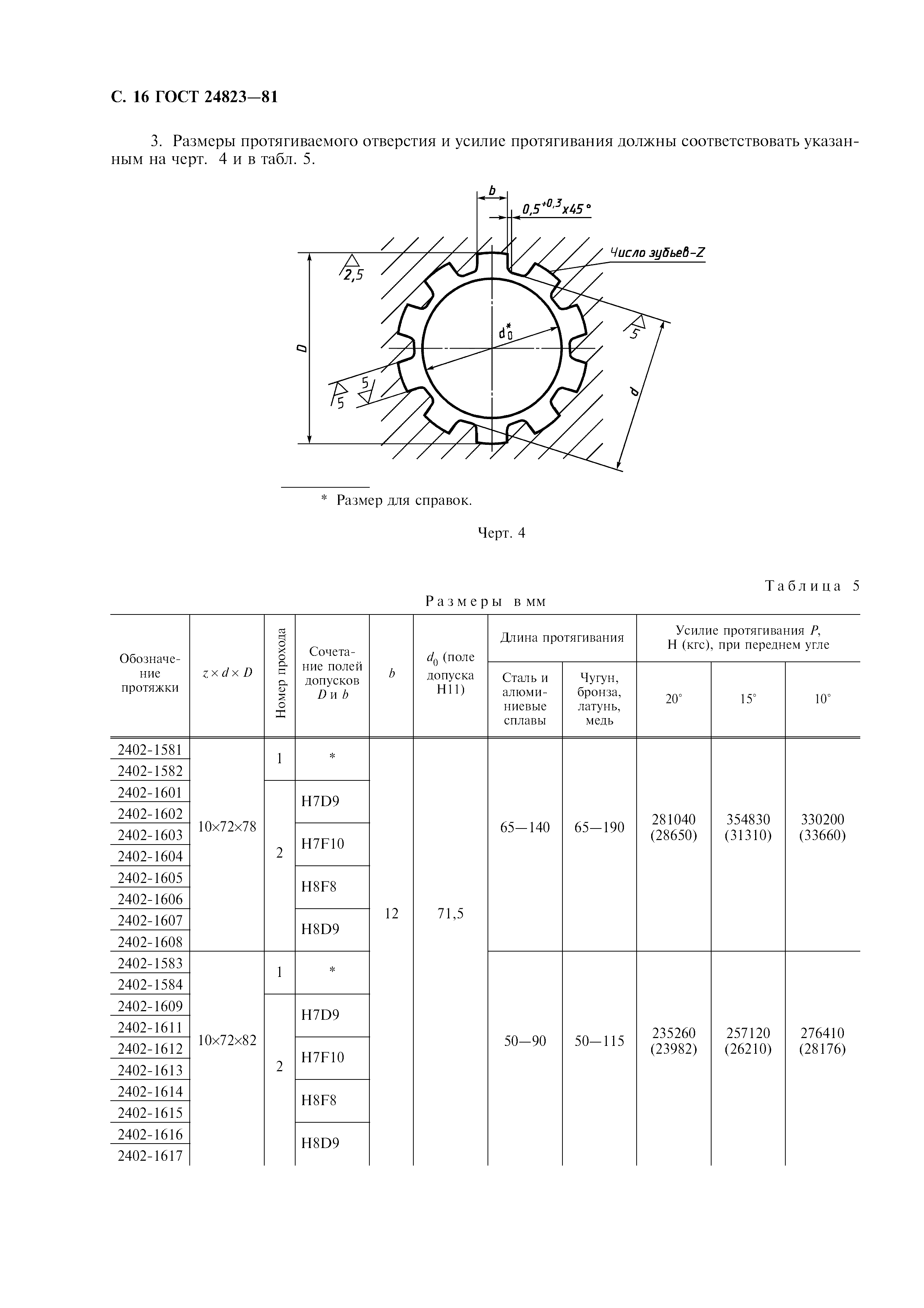 ГОСТ 24823-81
