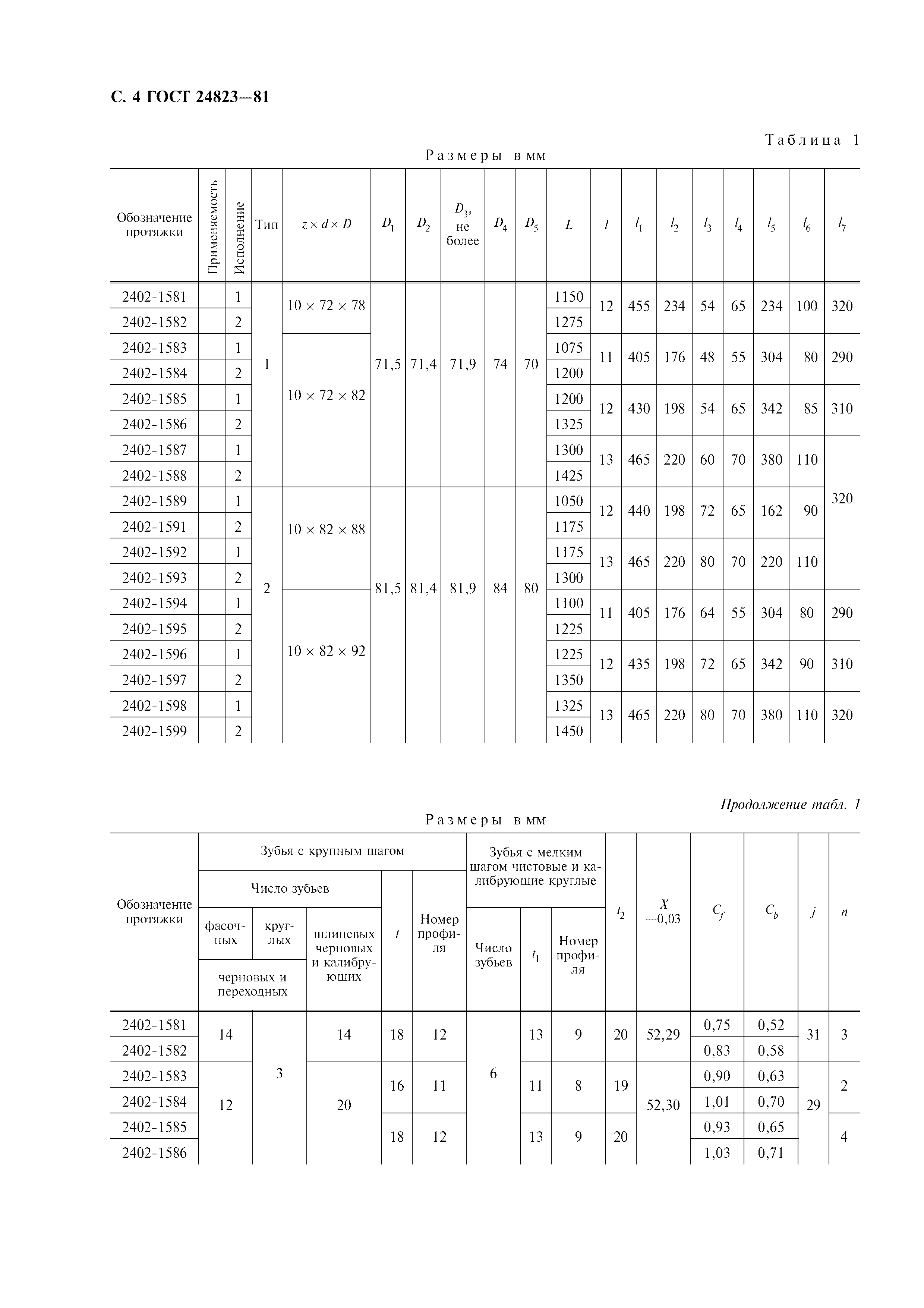 ГОСТ 24823-81