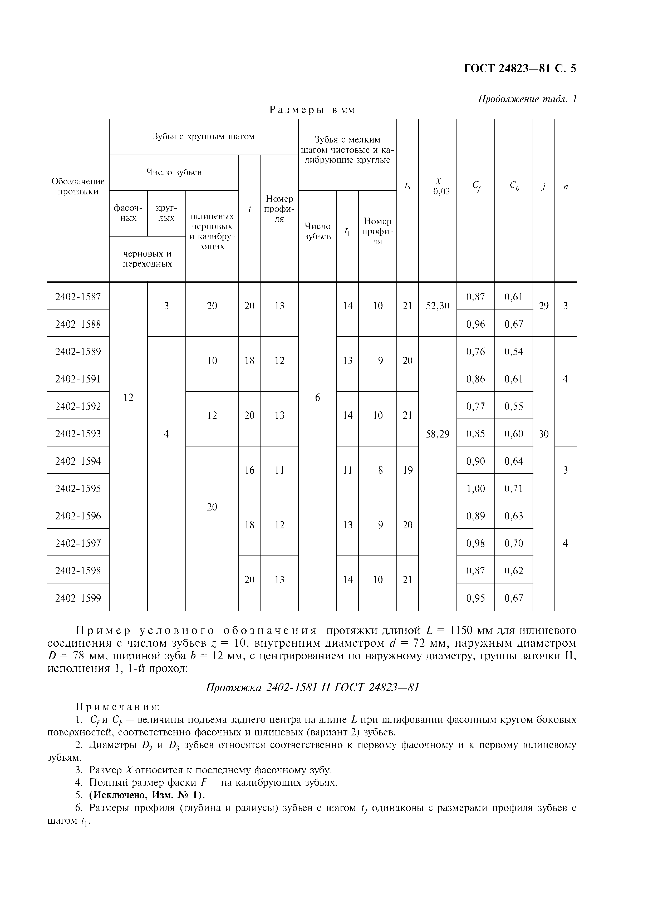 ГОСТ 24823-81