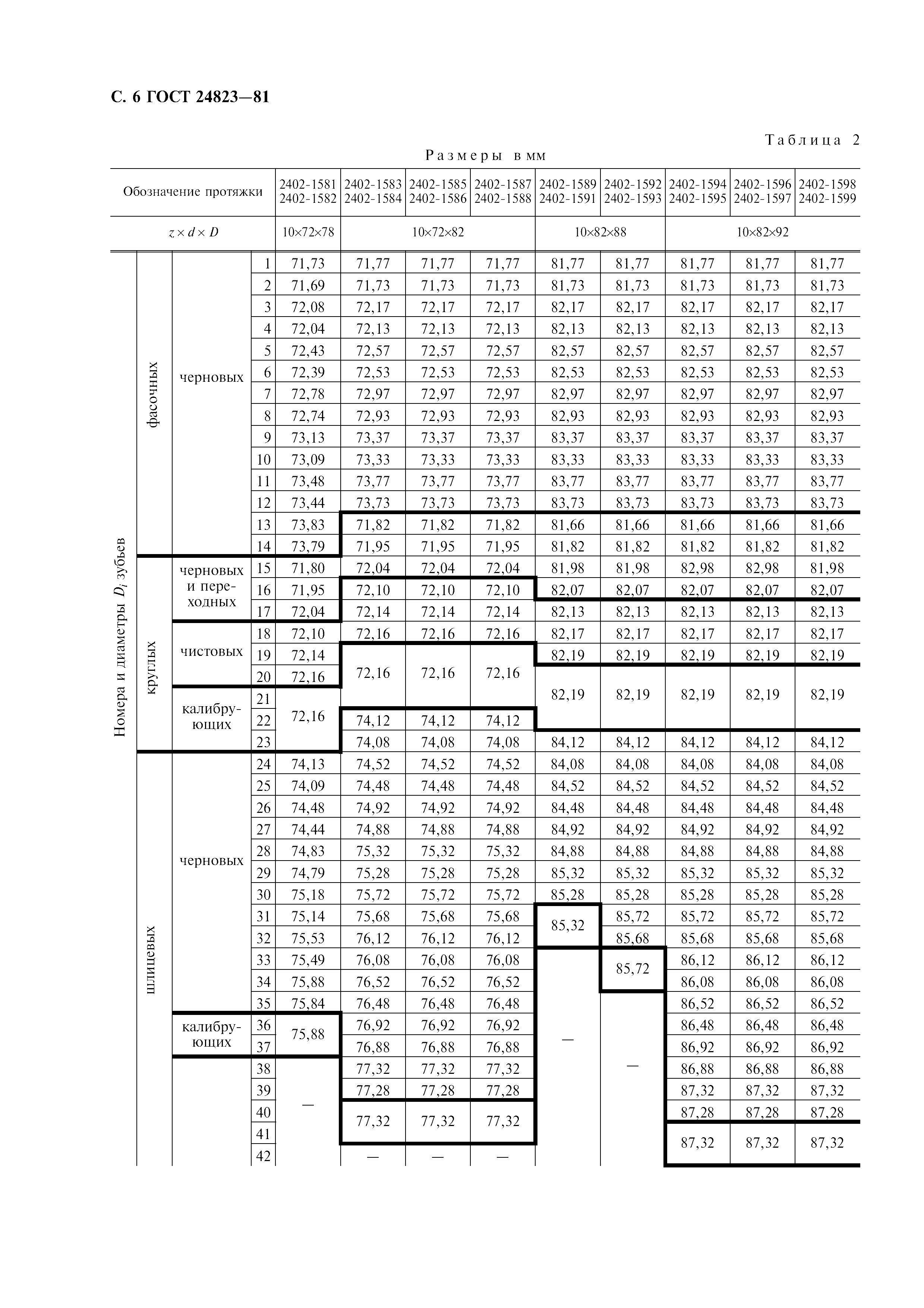 ГОСТ 24823-81