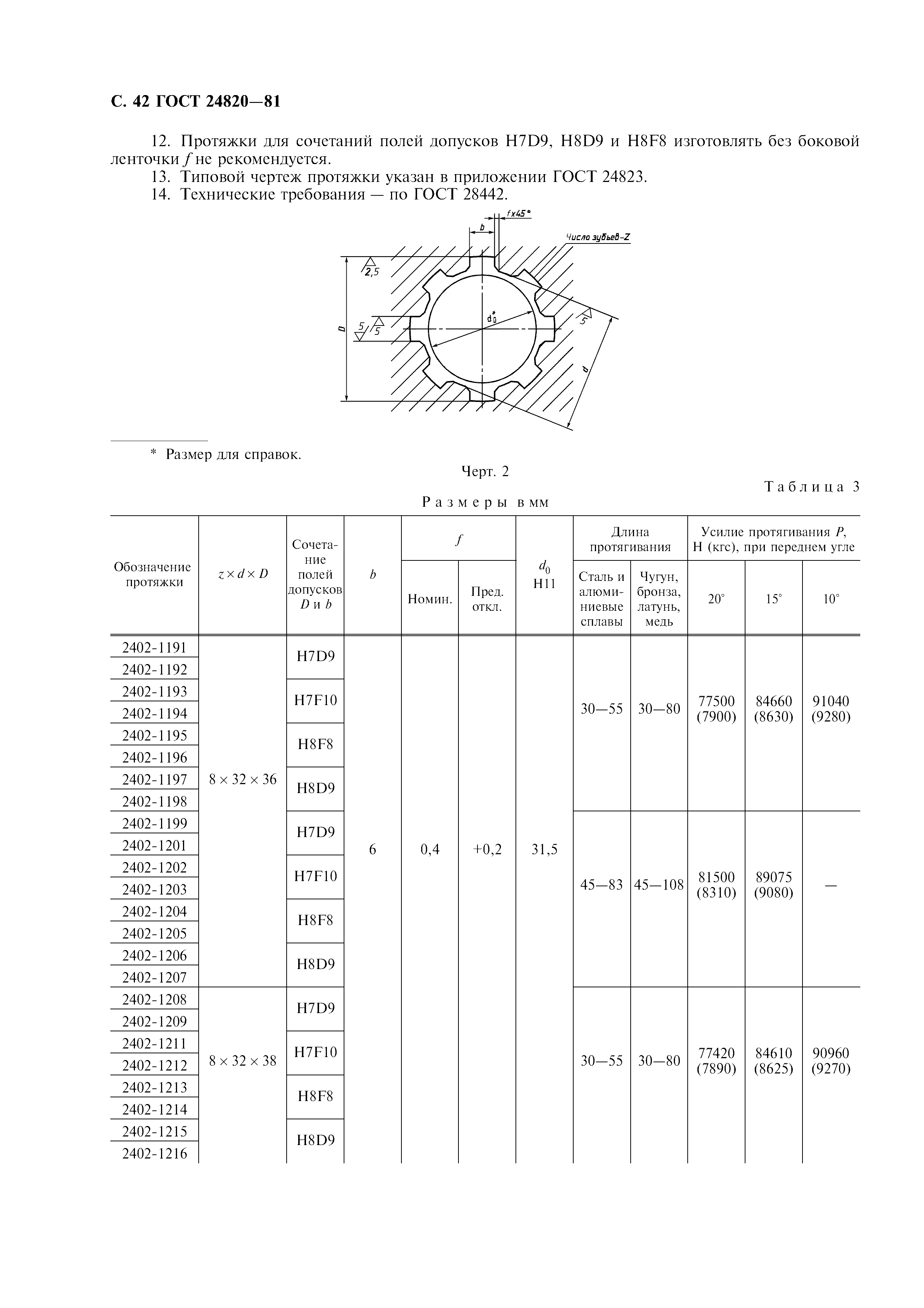ГОСТ 24820-81