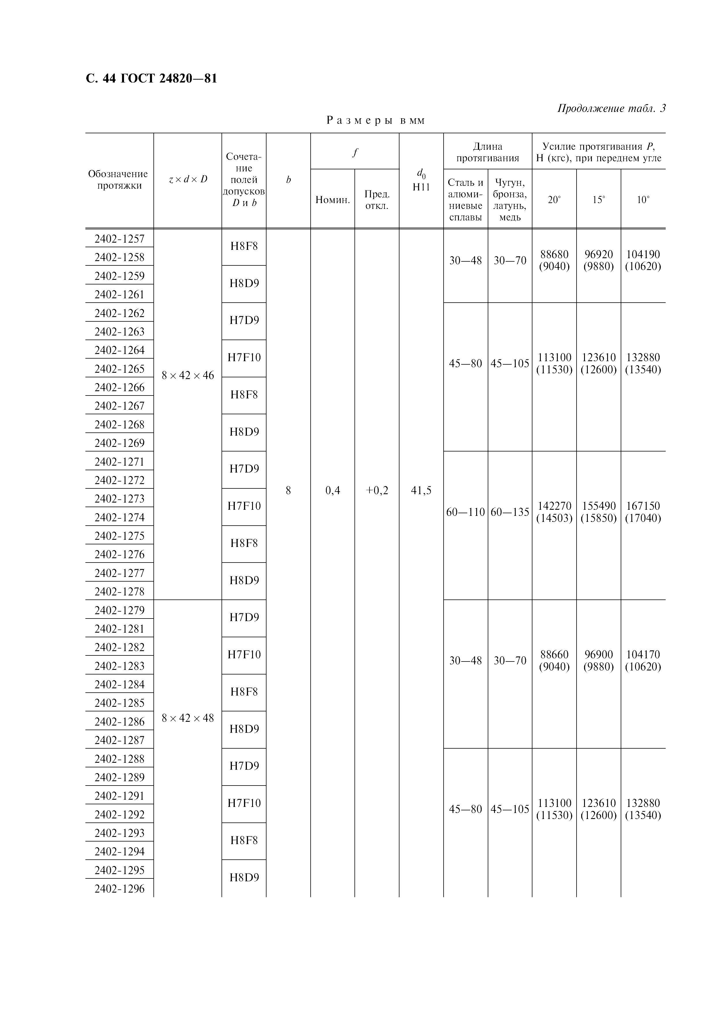 ГОСТ 24820-81