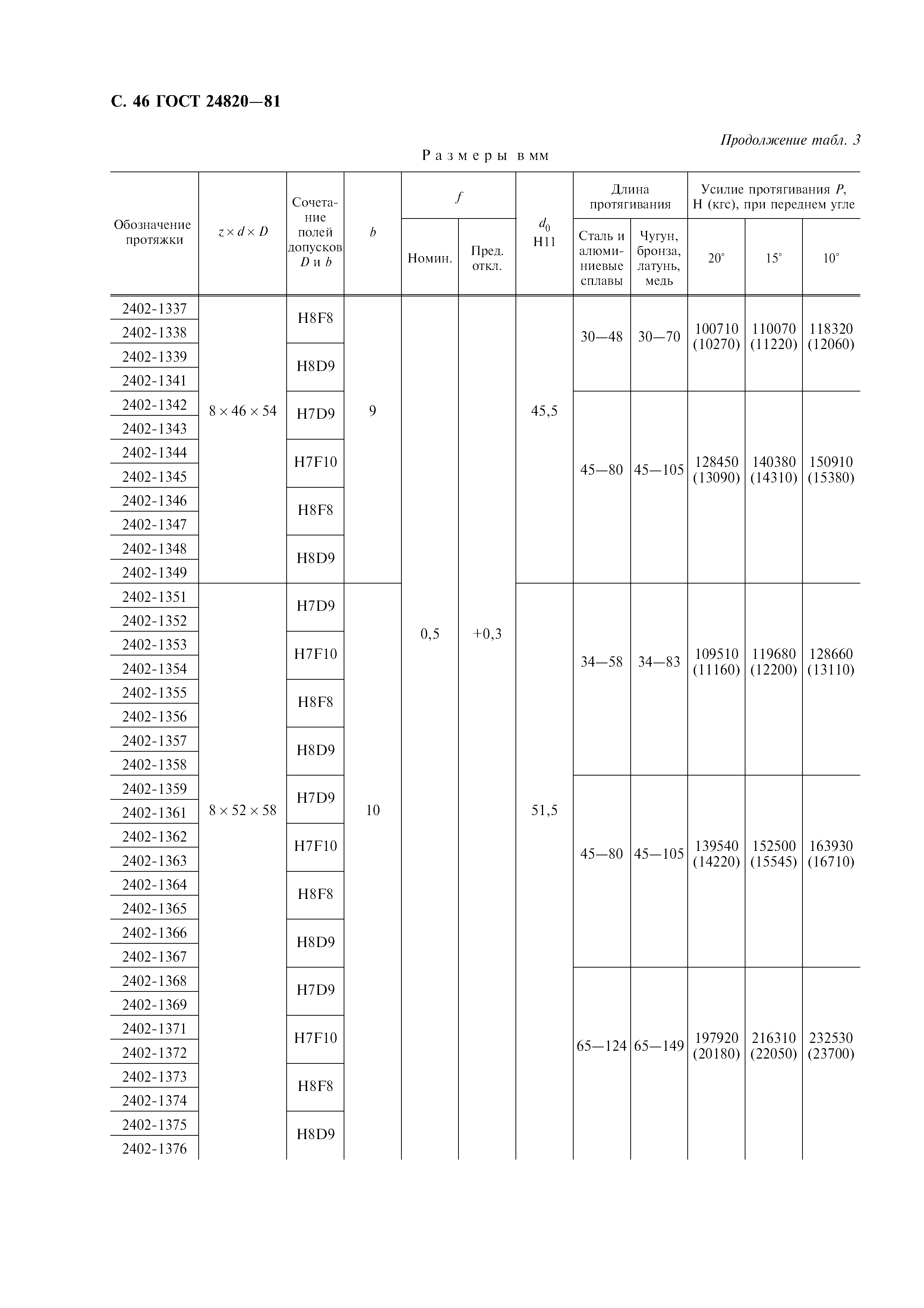 ГОСТ 24820-81