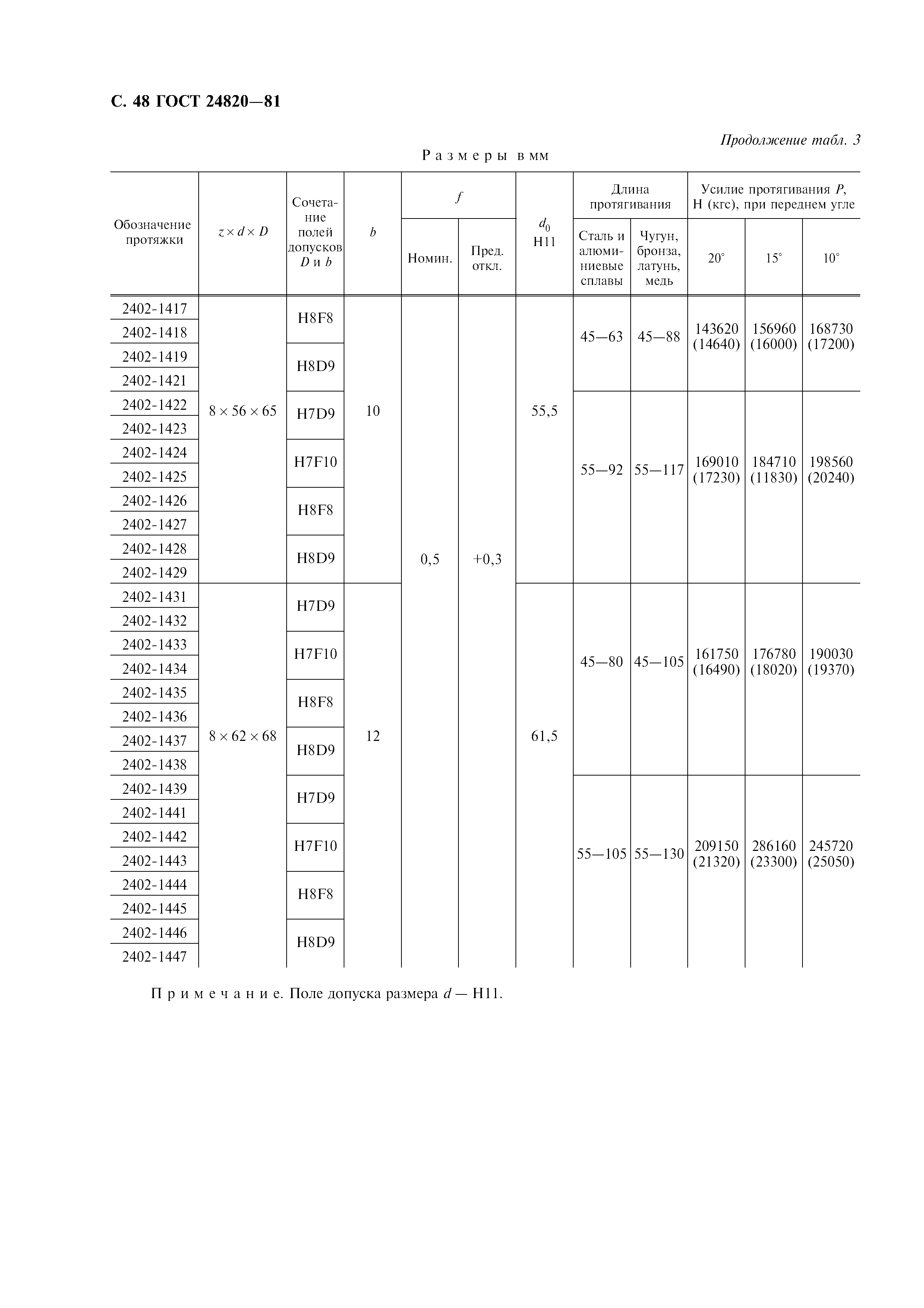 ГОСТ 24820-81