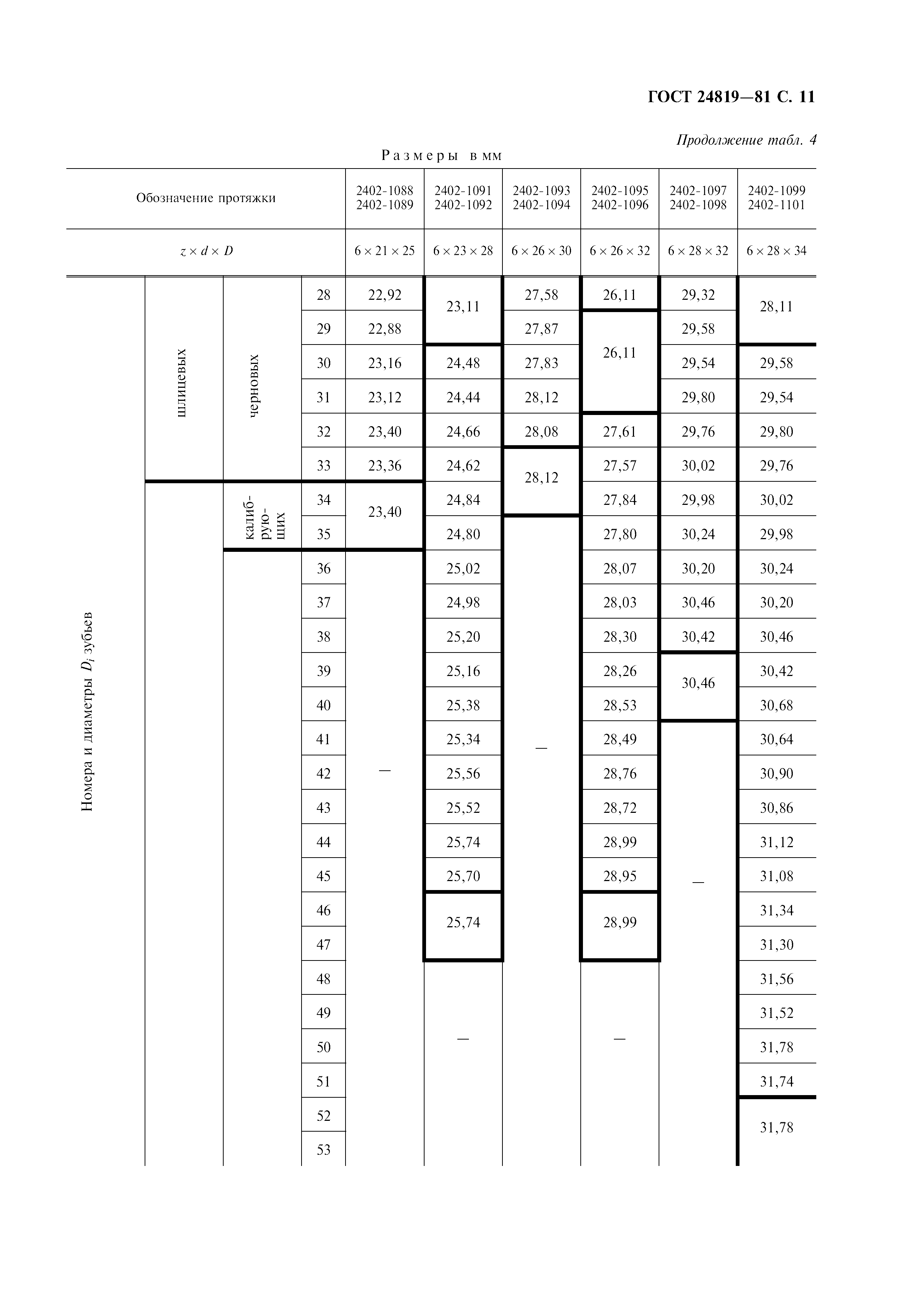 ГОСТ 24819-81