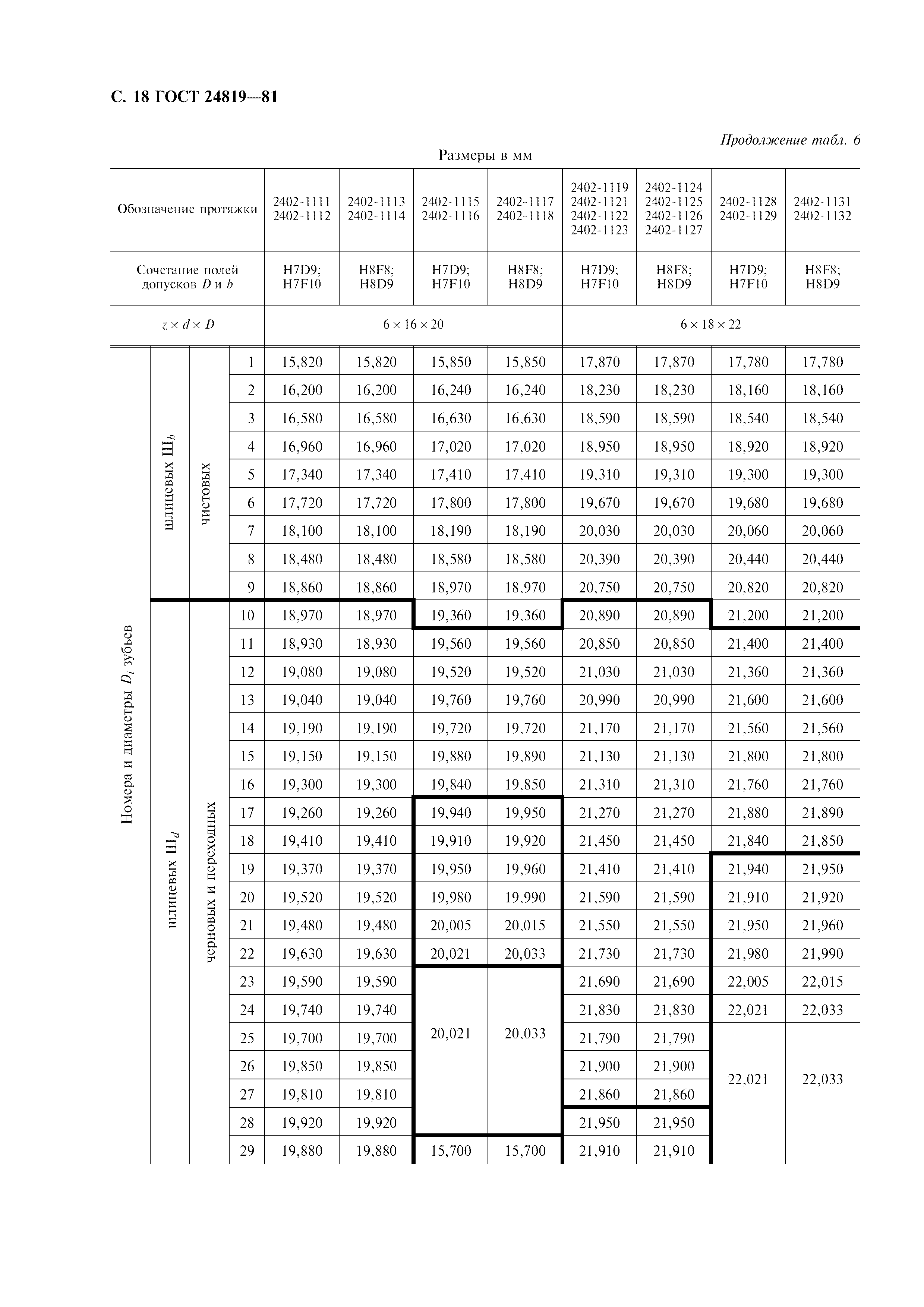 ГОСТ 24819-81