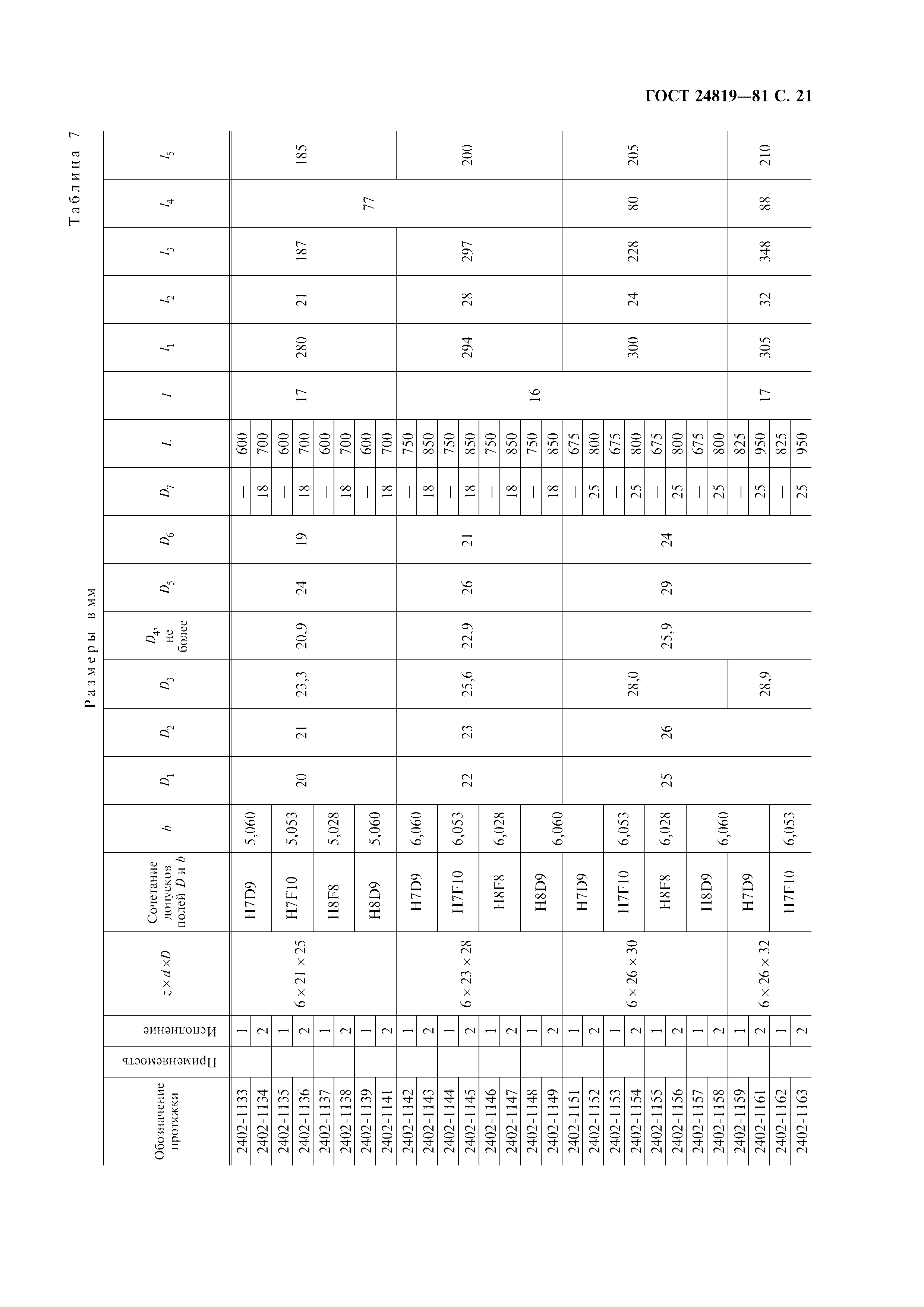 ГОСТ 24819-81