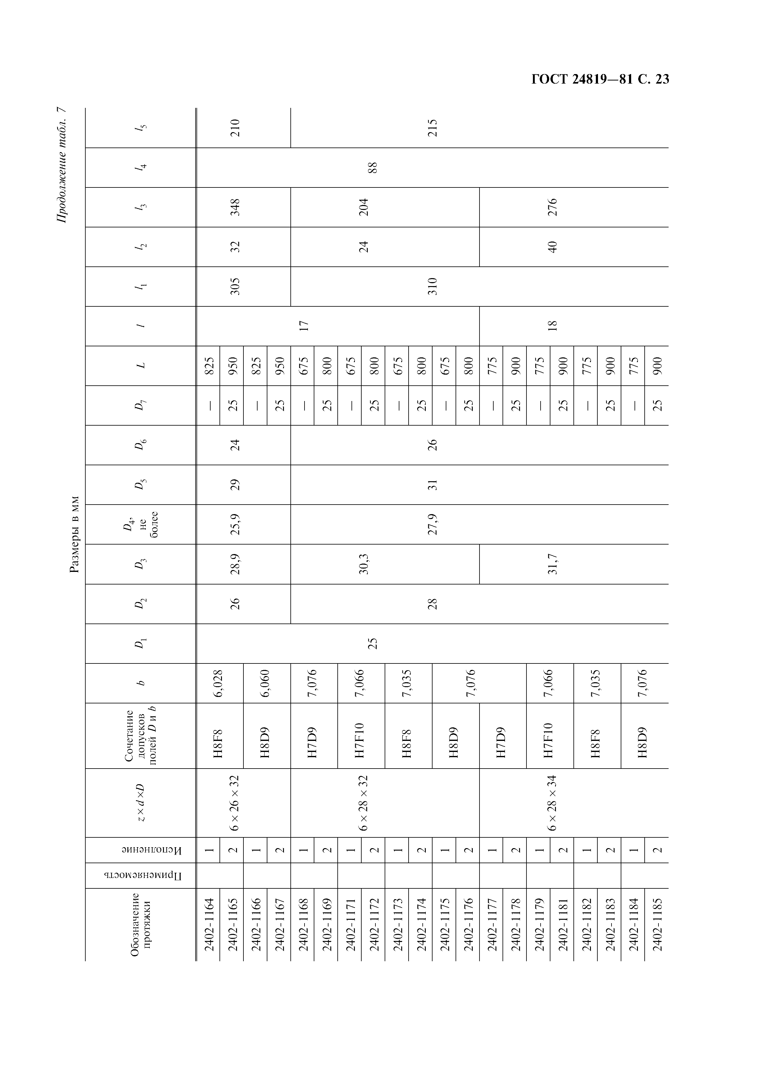 ГОСТ 24819-81