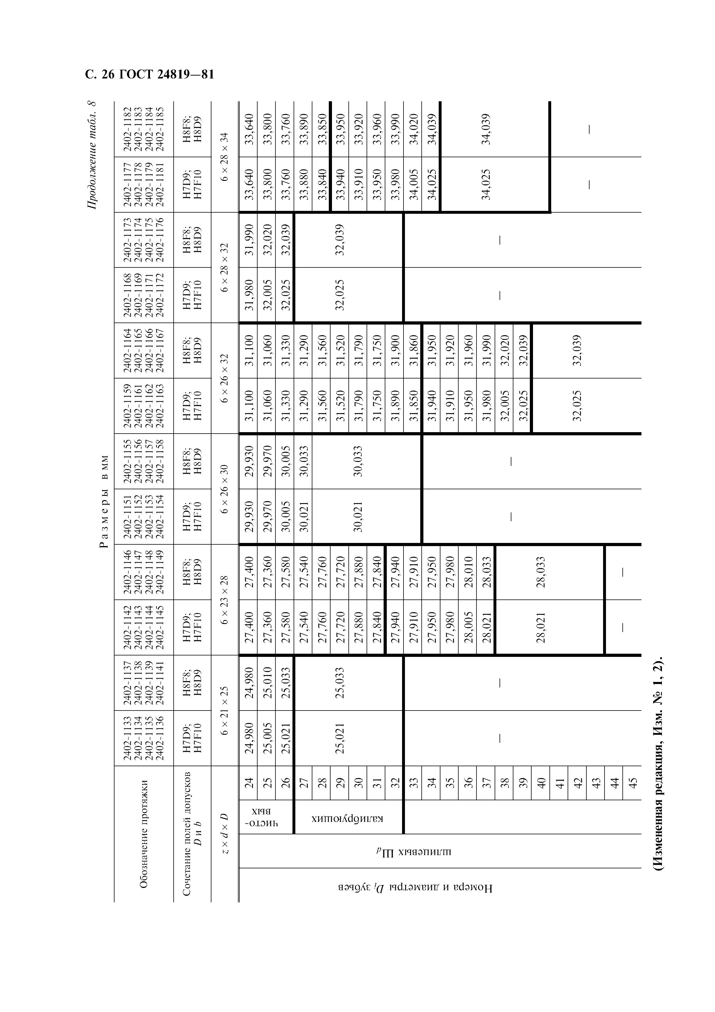 ГОСТ 24819-81
