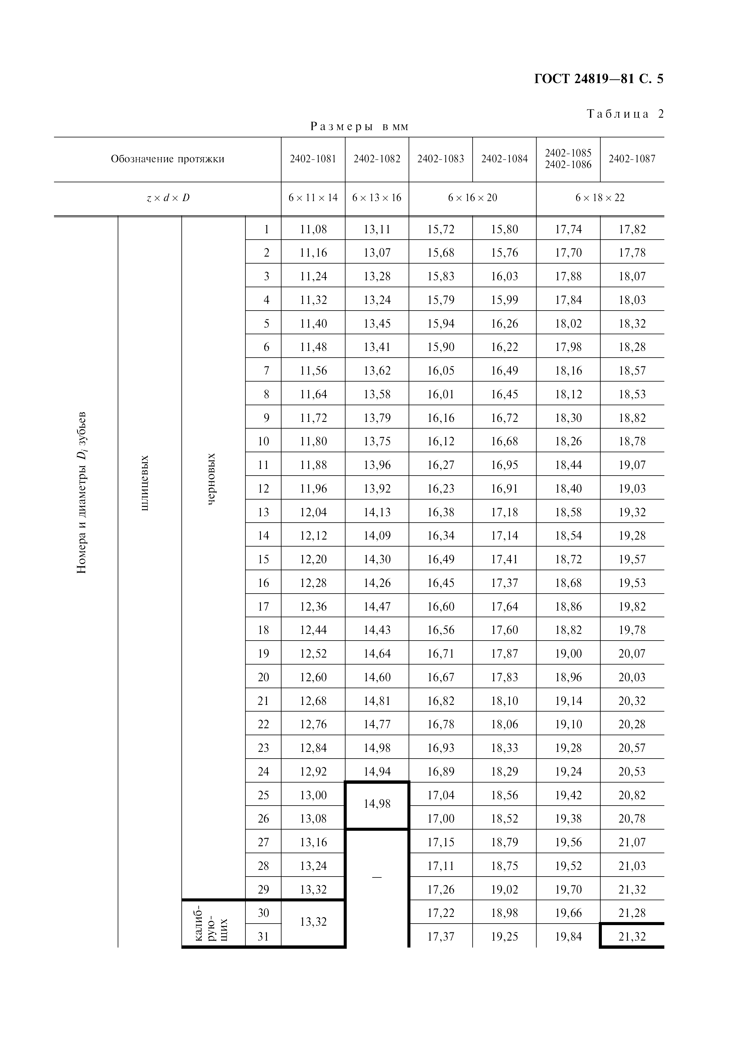 ГОСТ 24819-81