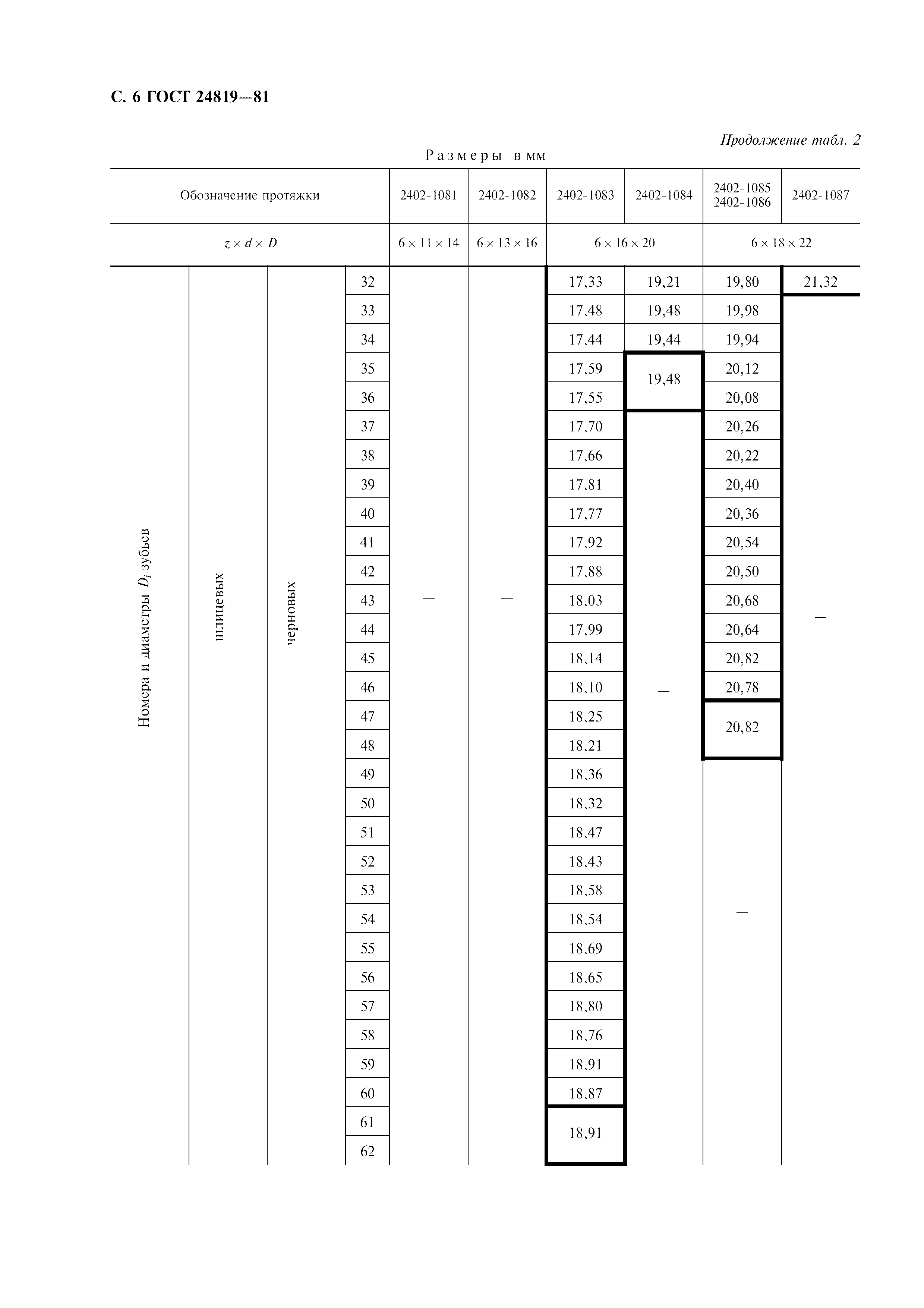 ГОСТ 24819-81