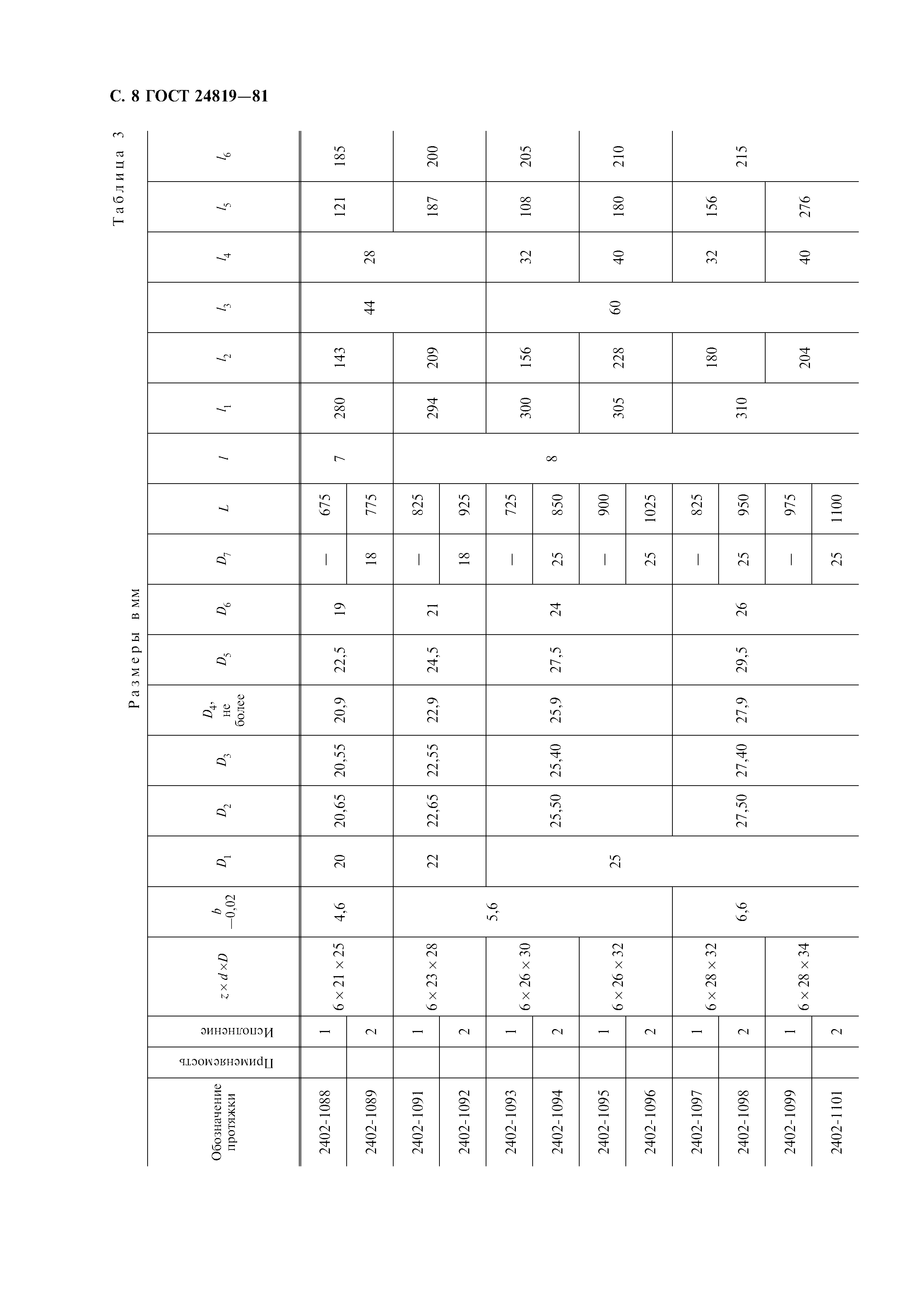 ГОСТ 24819-81