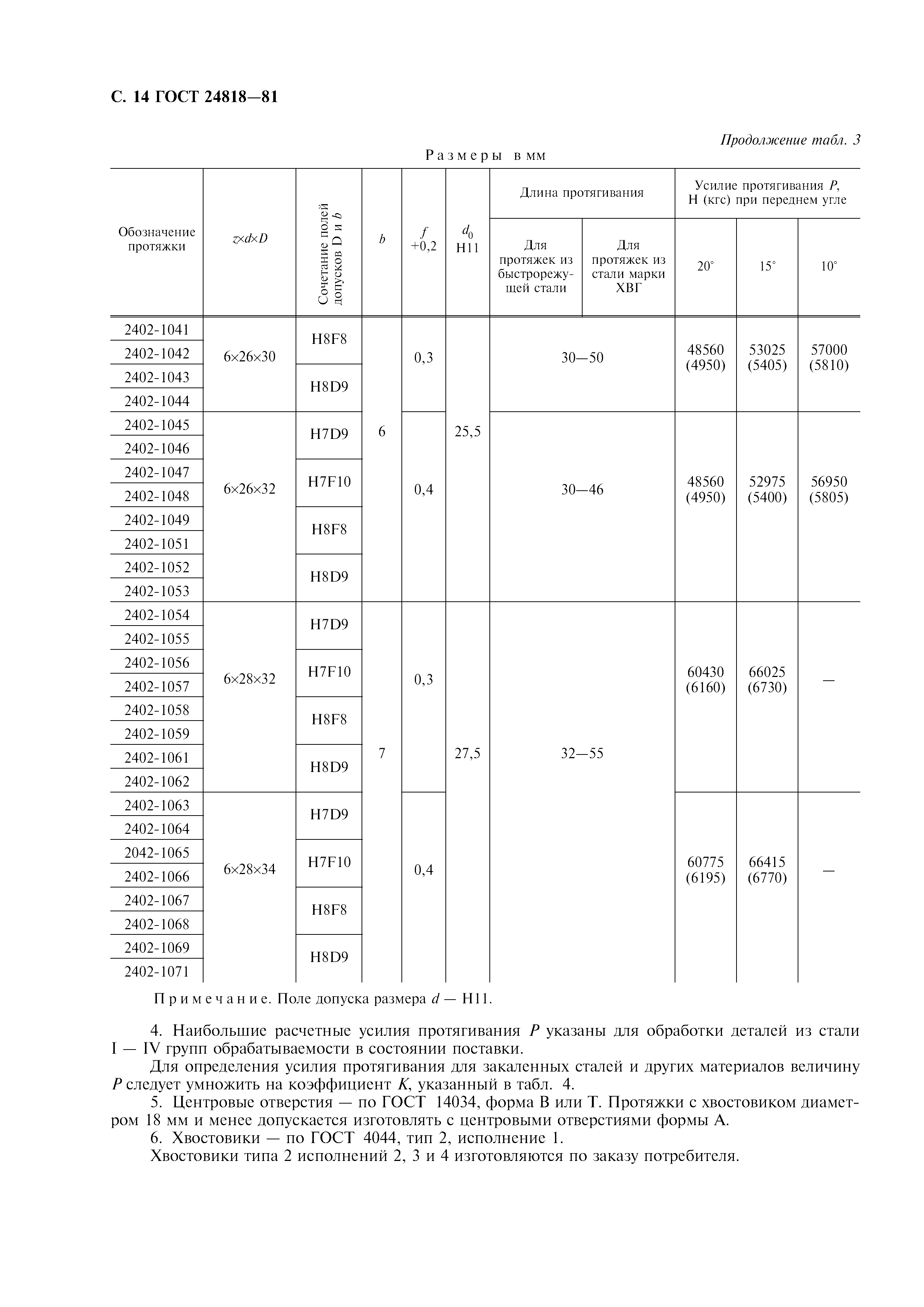 ГОСТ 24818-81