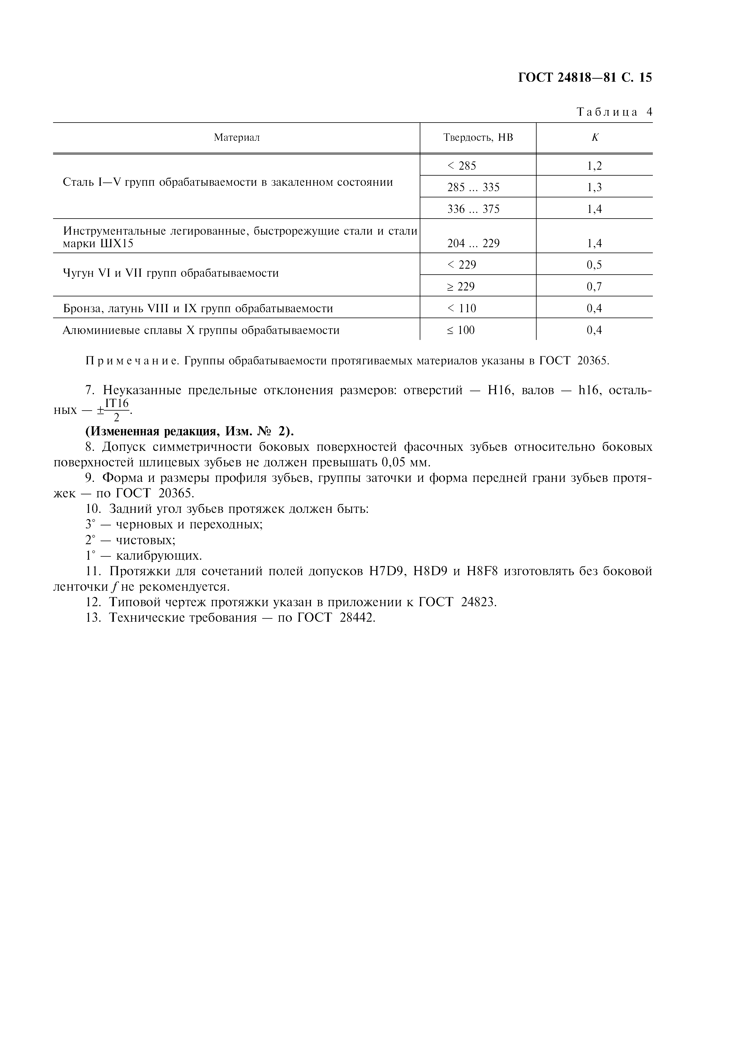 ГОСТ 24818-81