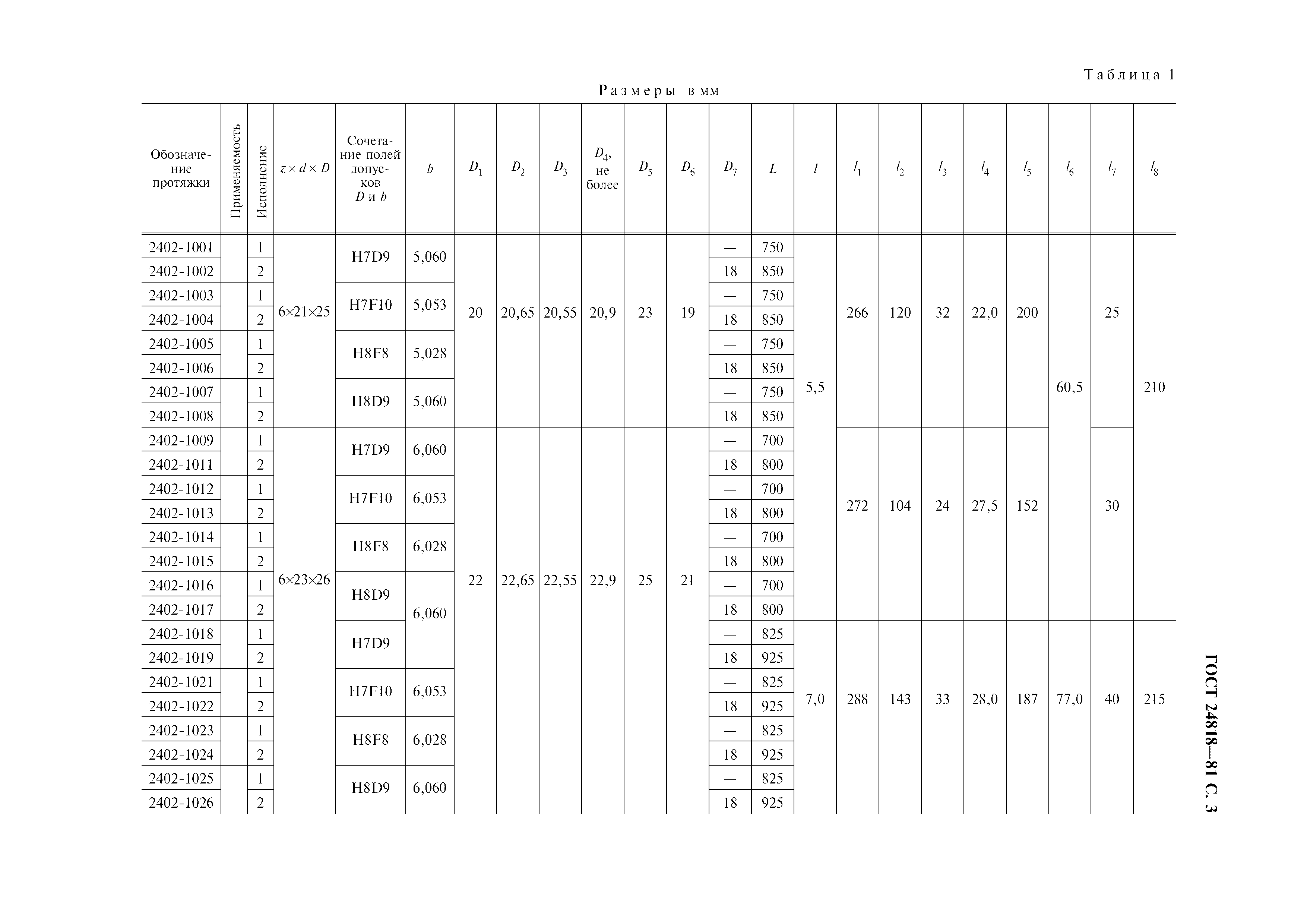 ГОСТ 24818-81