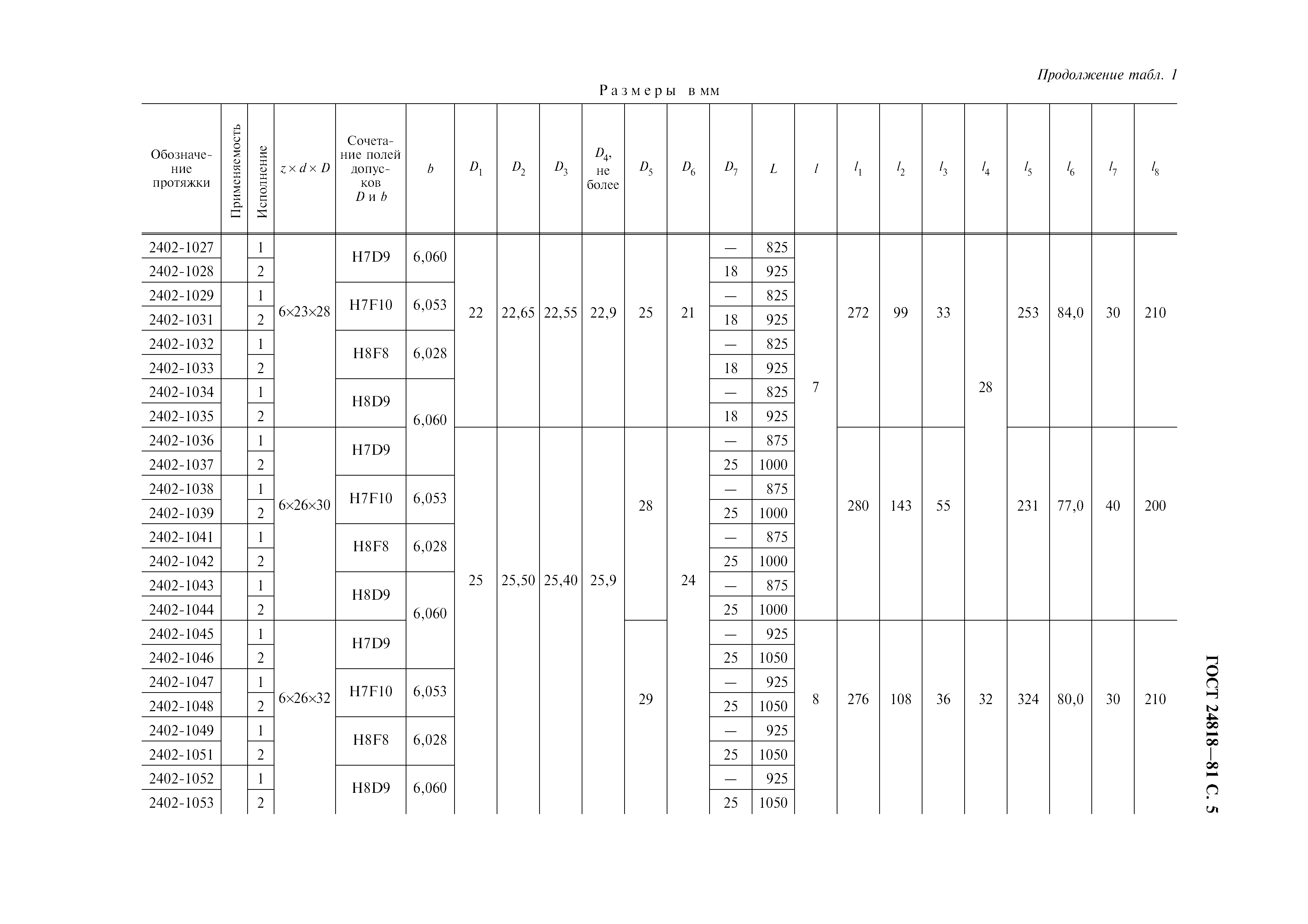 ГОСТ 24818-81