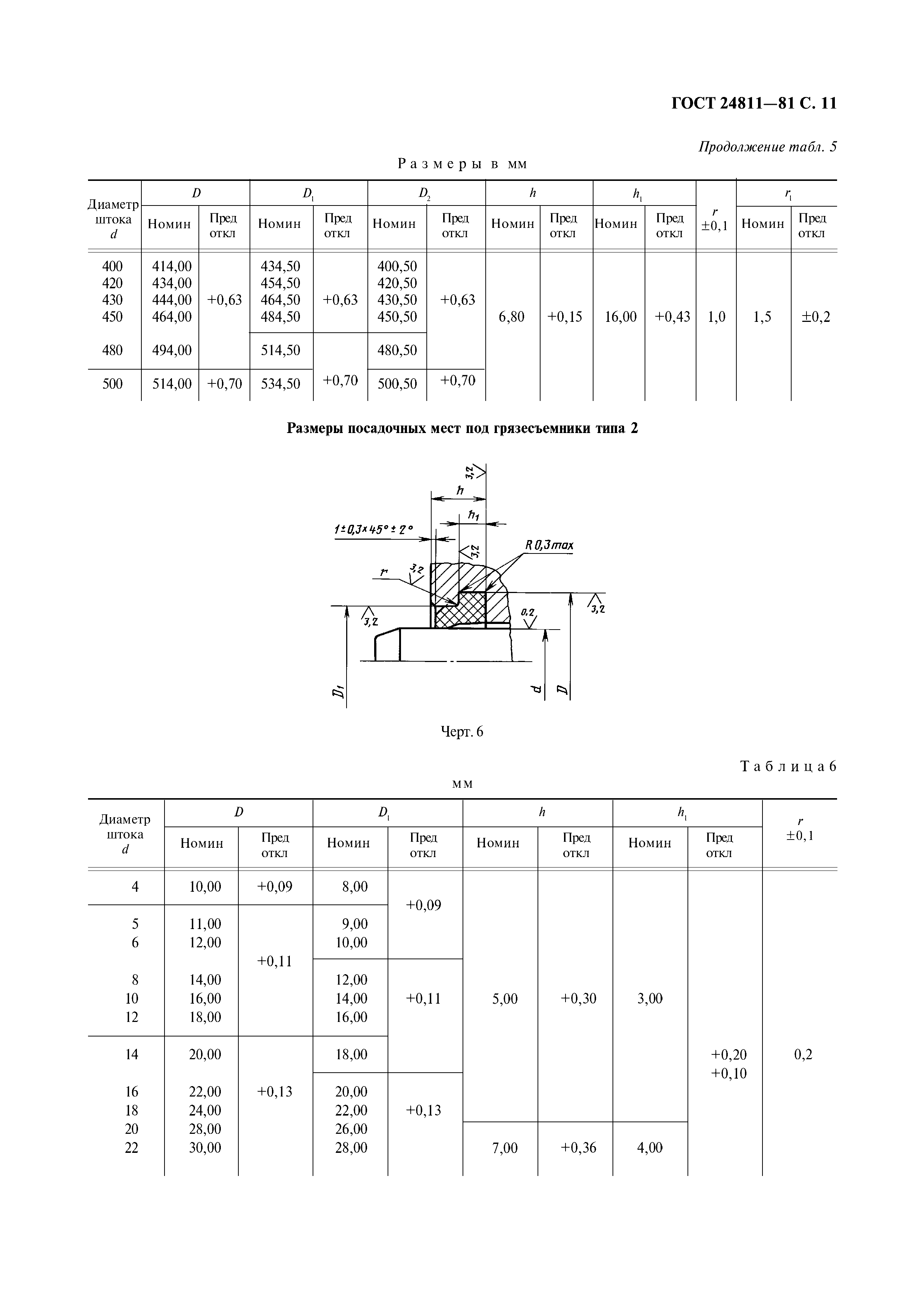 ГОСТ 24811-81