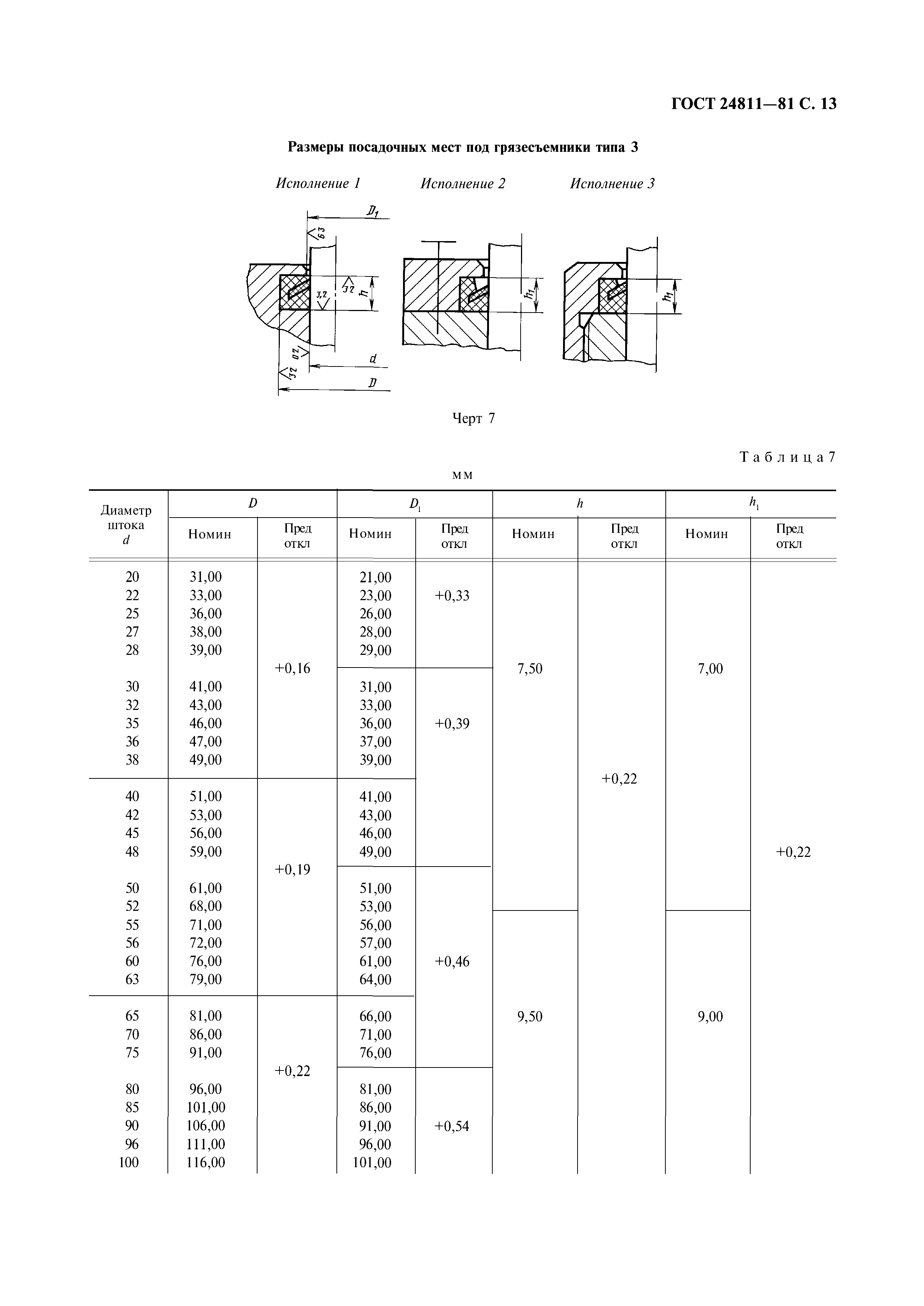ГОСТ 24811-81