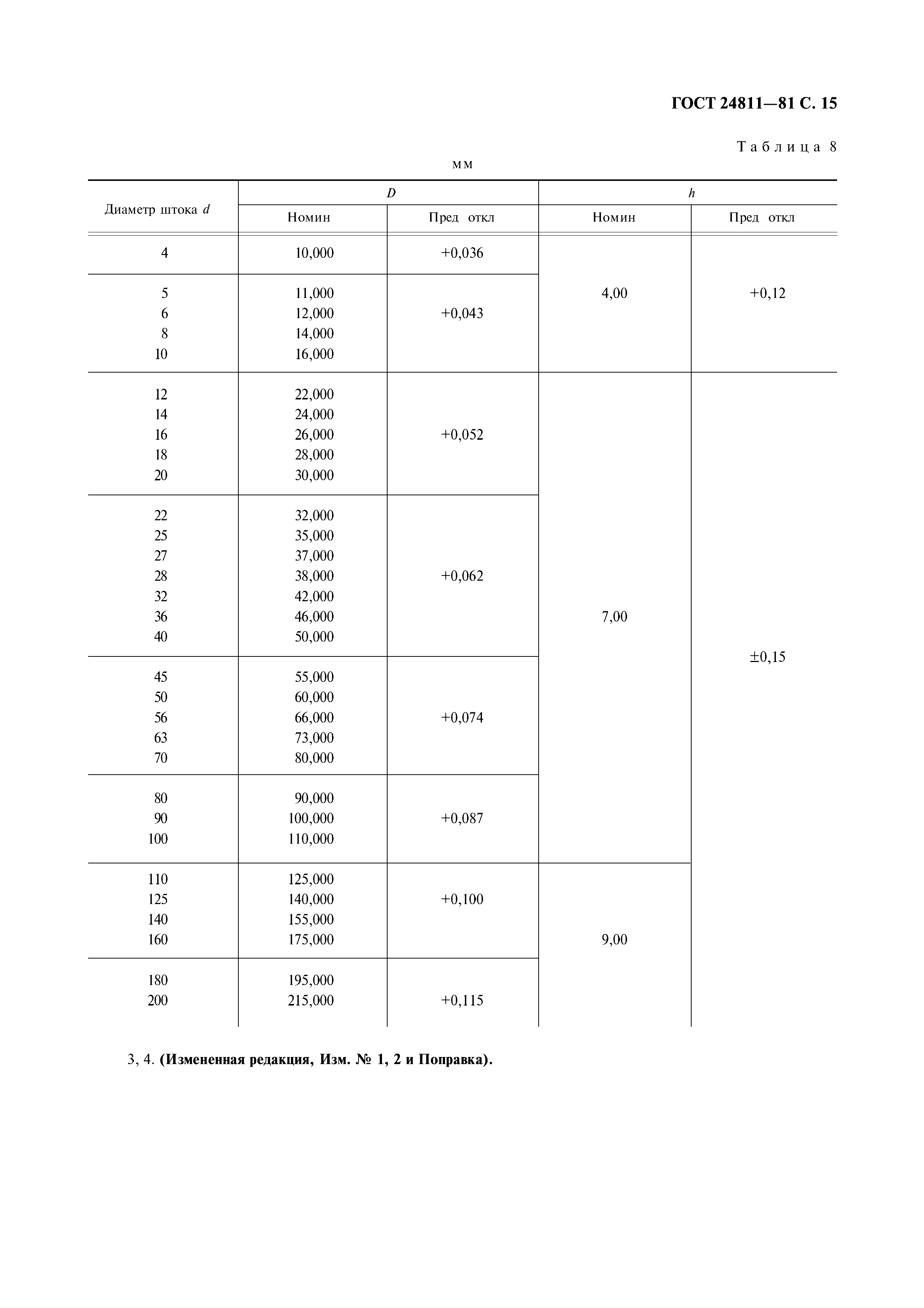 ГОСТ 24811-81
