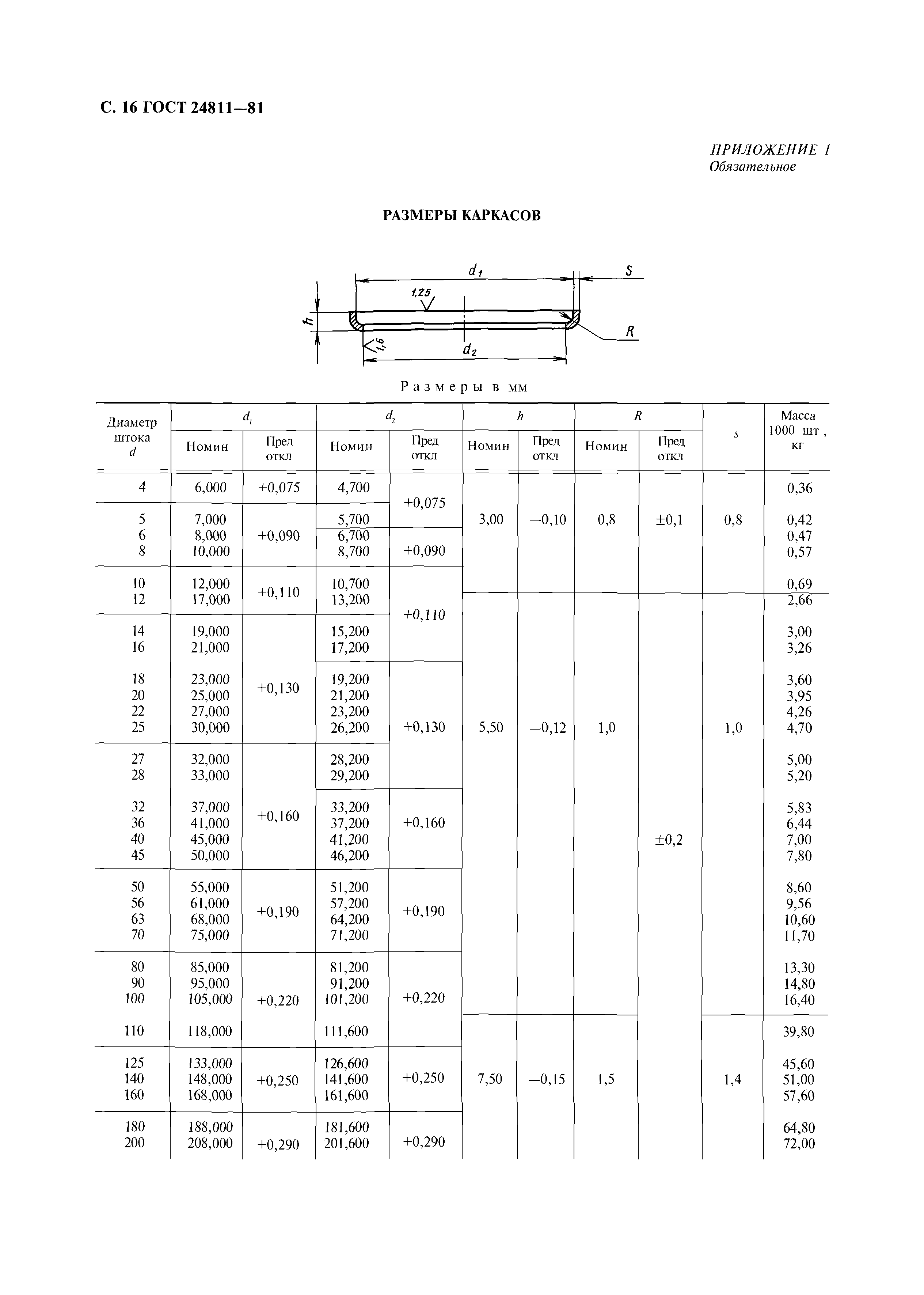 ГОСТ 24811-81