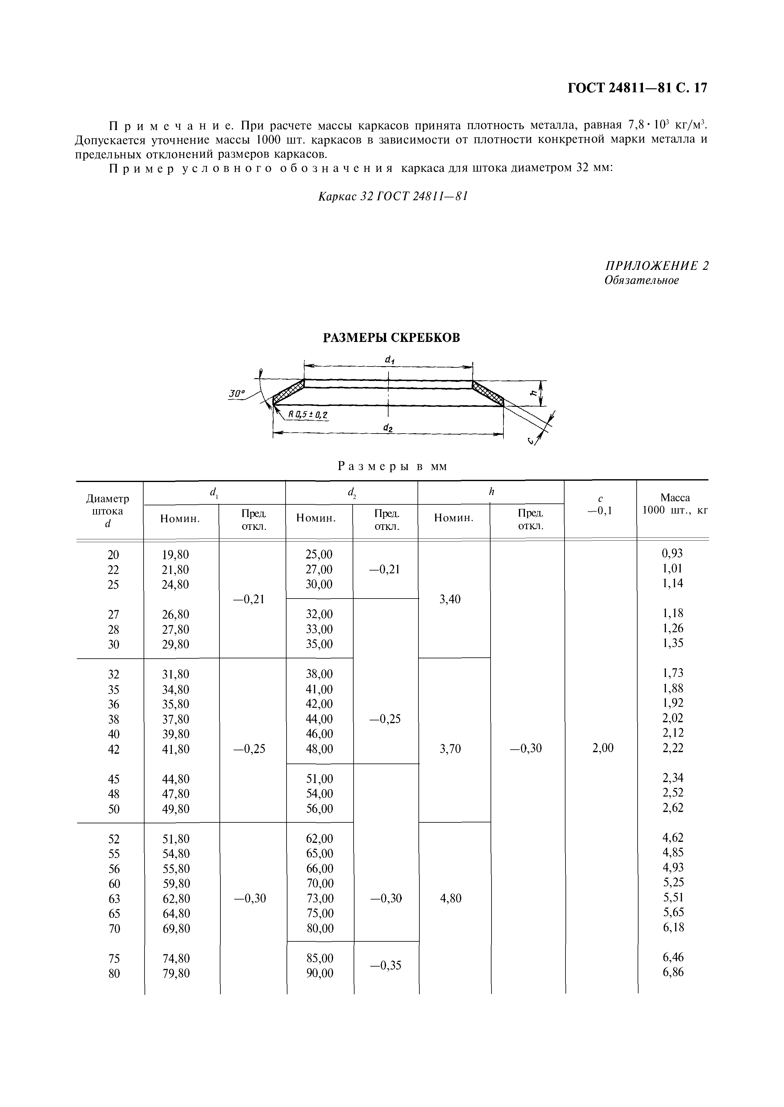 ГОСТ 24811-81