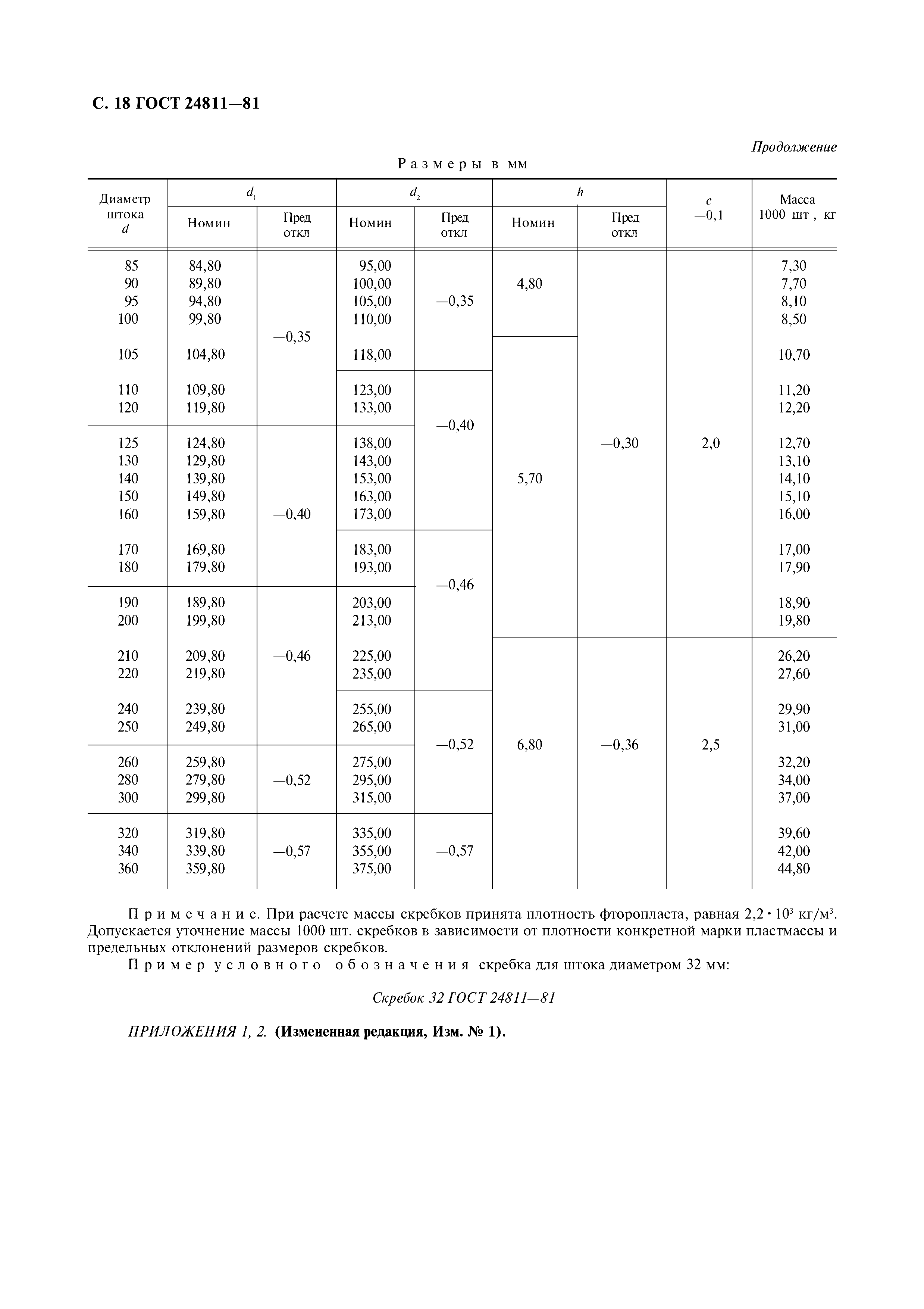 ГОСТ 24811-81