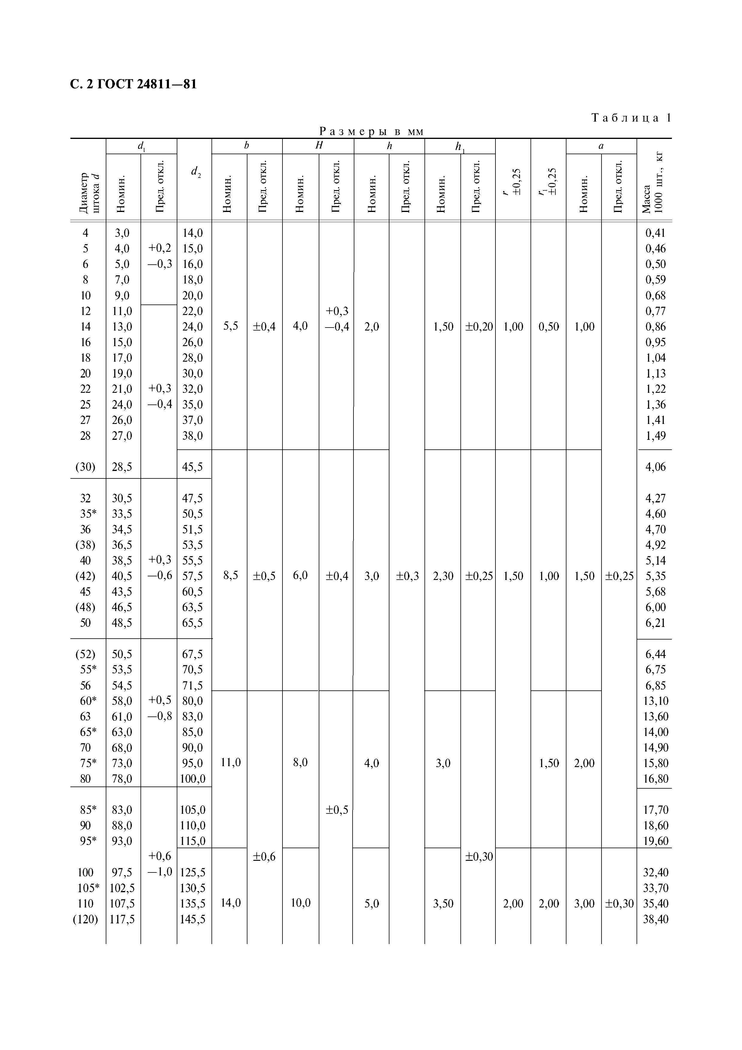 ГОСТ 24811-81