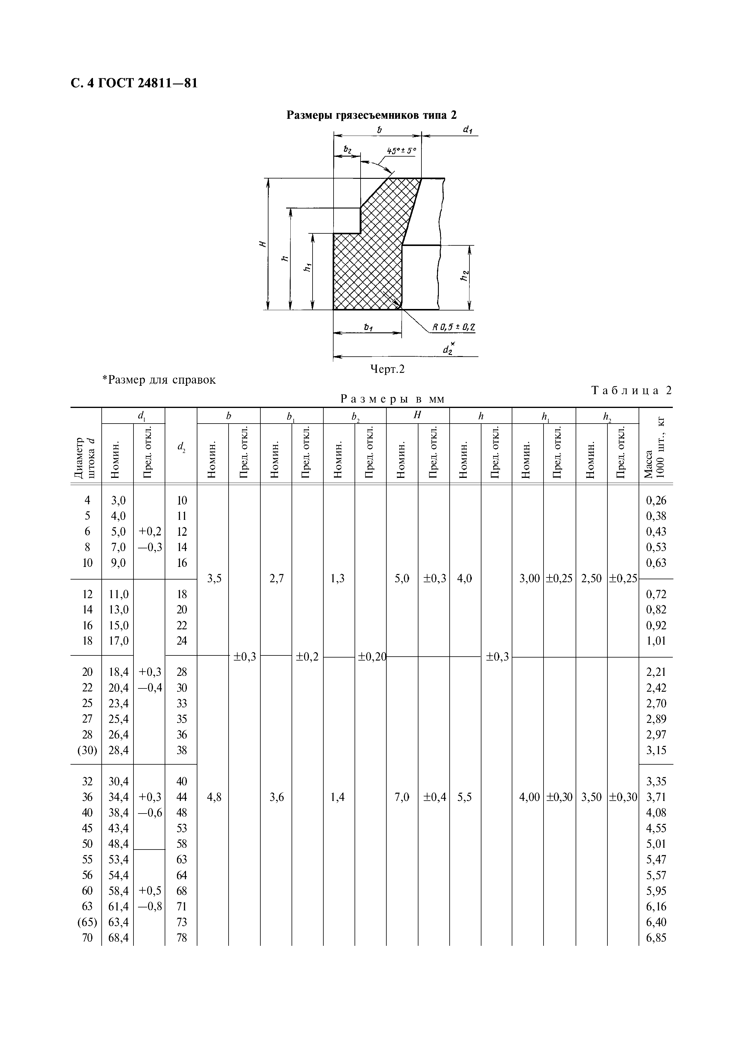 ГОСТ 24811-81