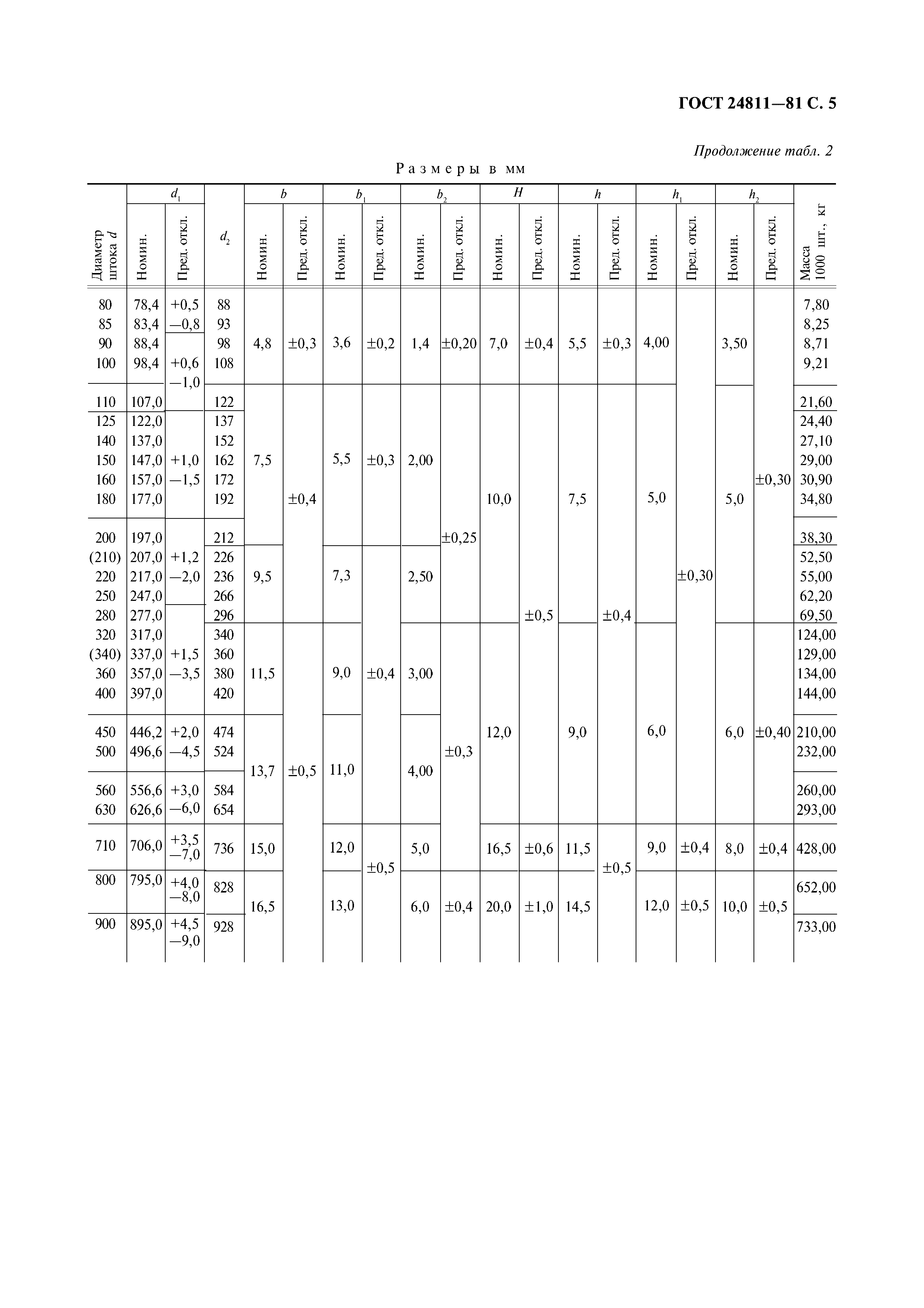 ГОСТ 24811-81