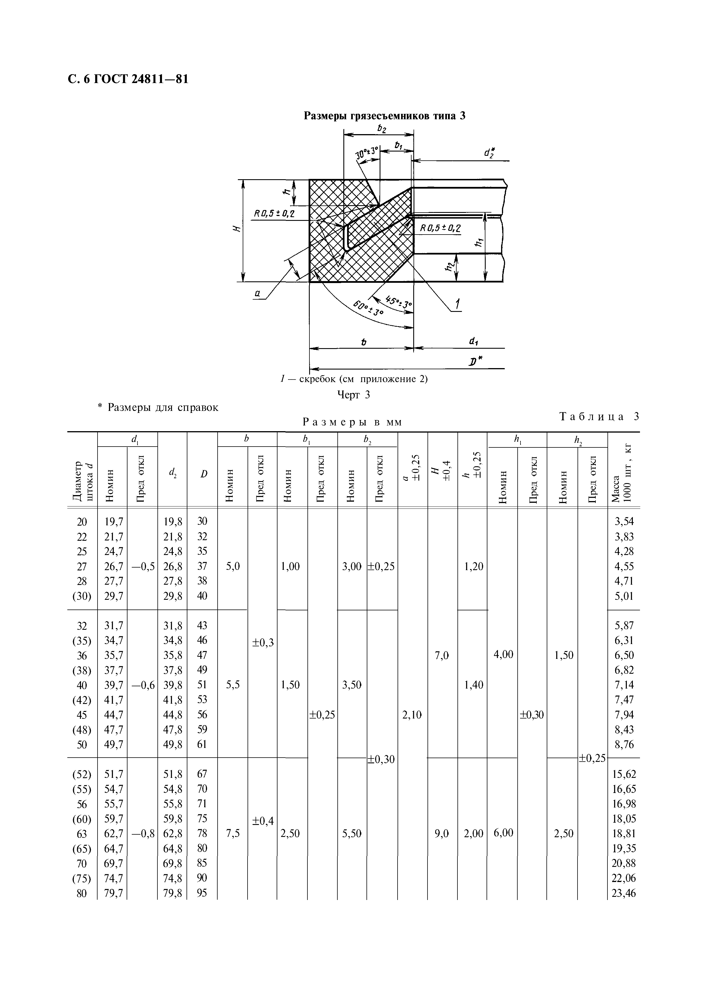ГОСТ 24811-81