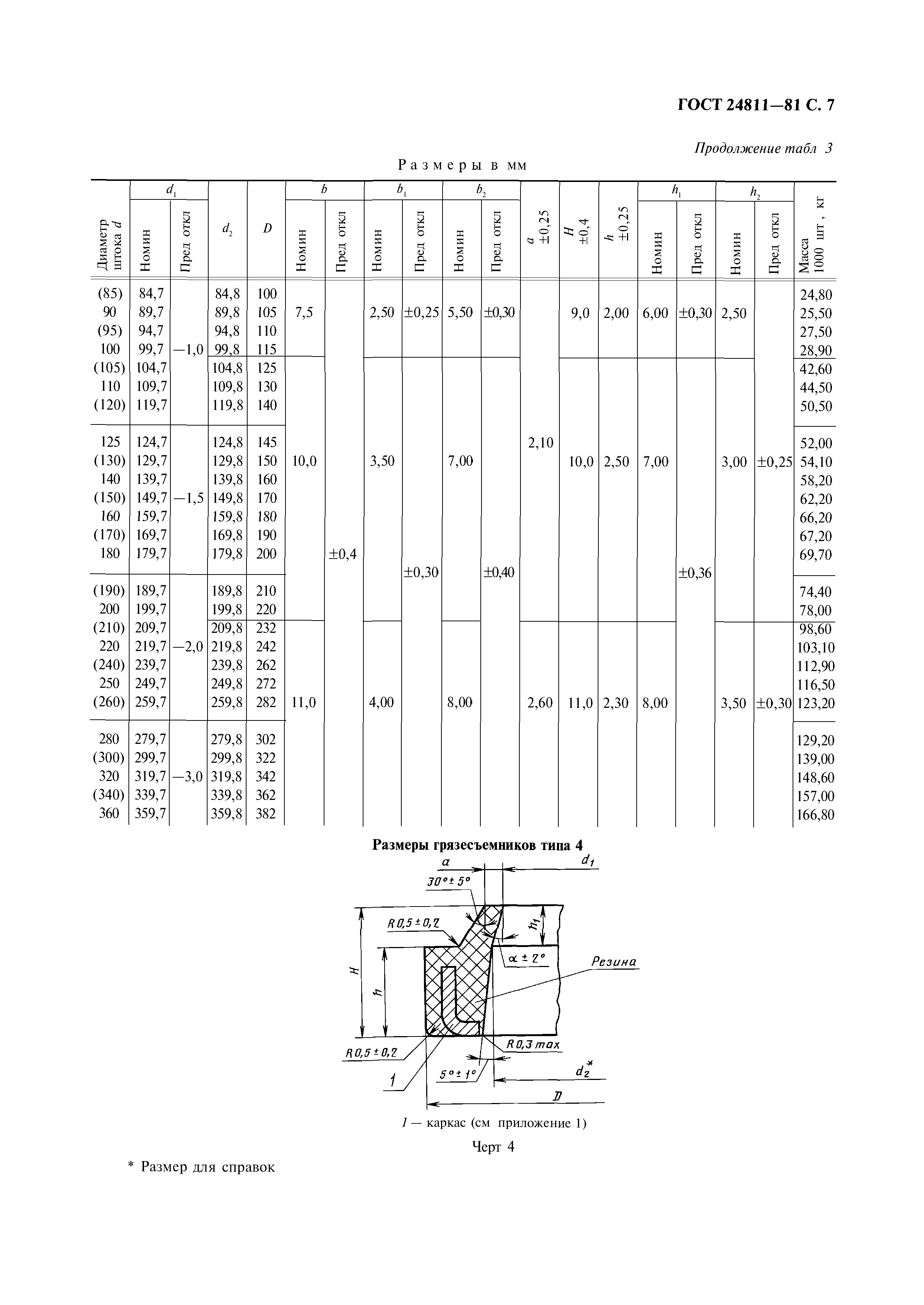 ГОСТ 24811-81