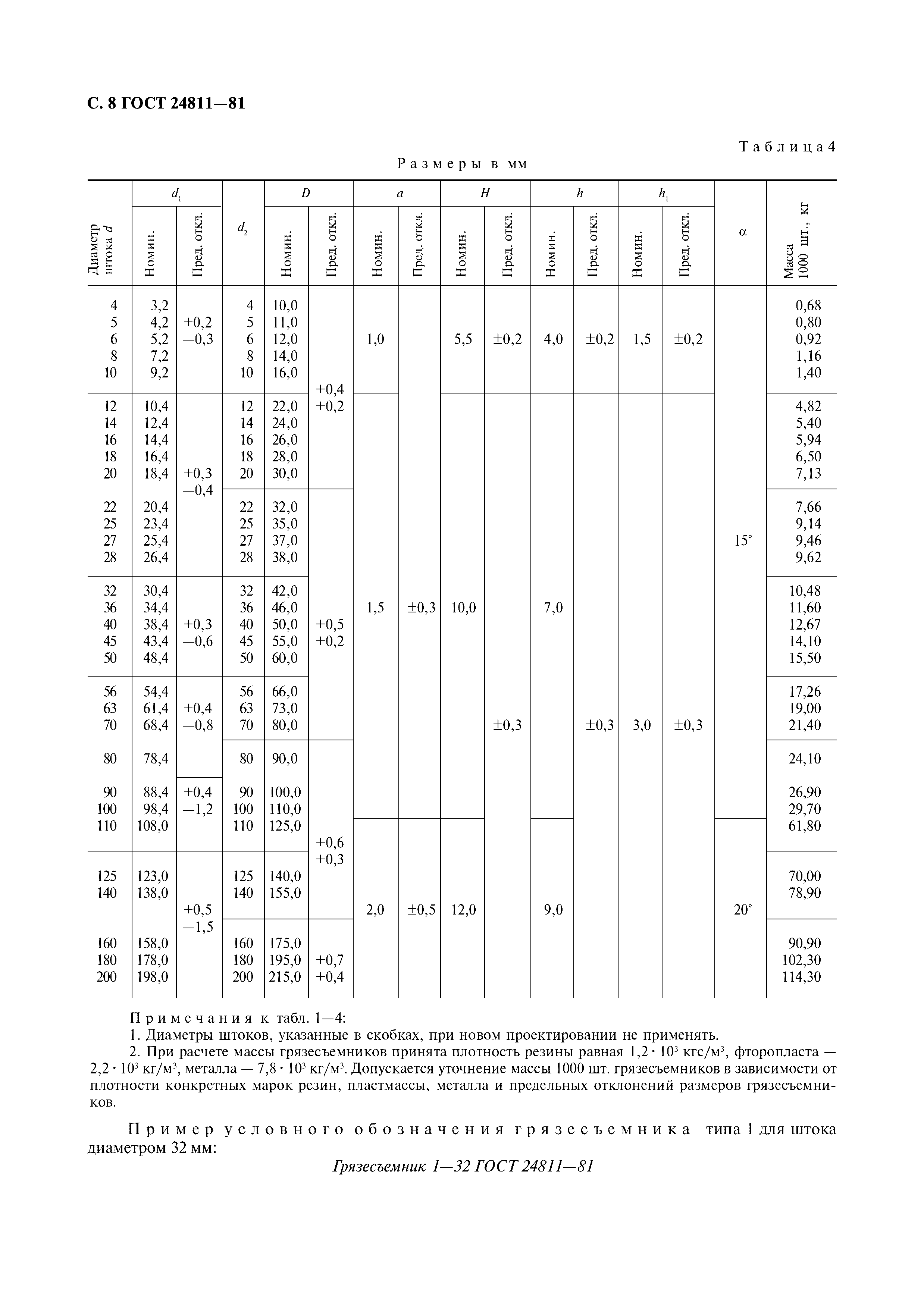 ГОСТ 24811-81