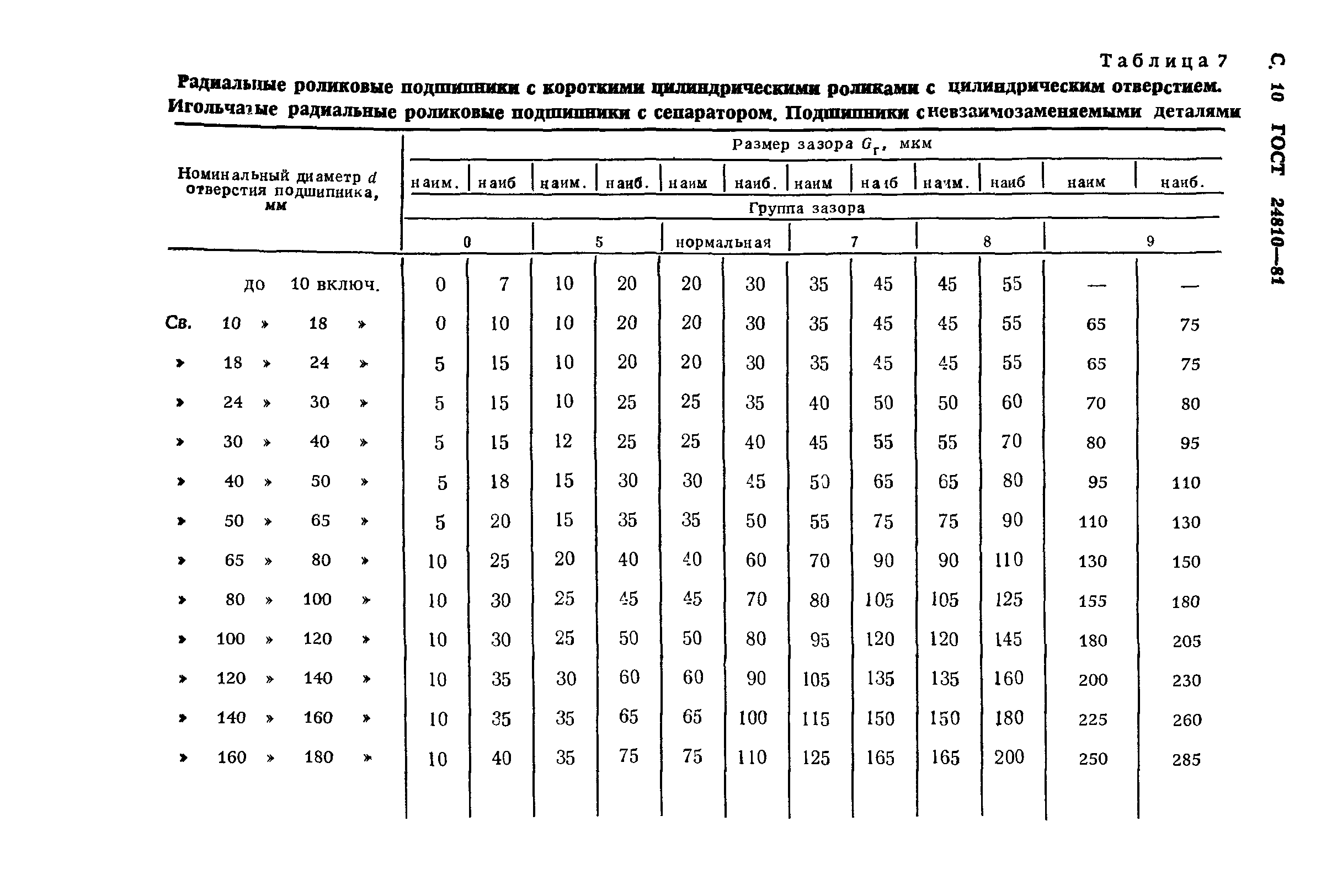 ГОСТ 24810-81