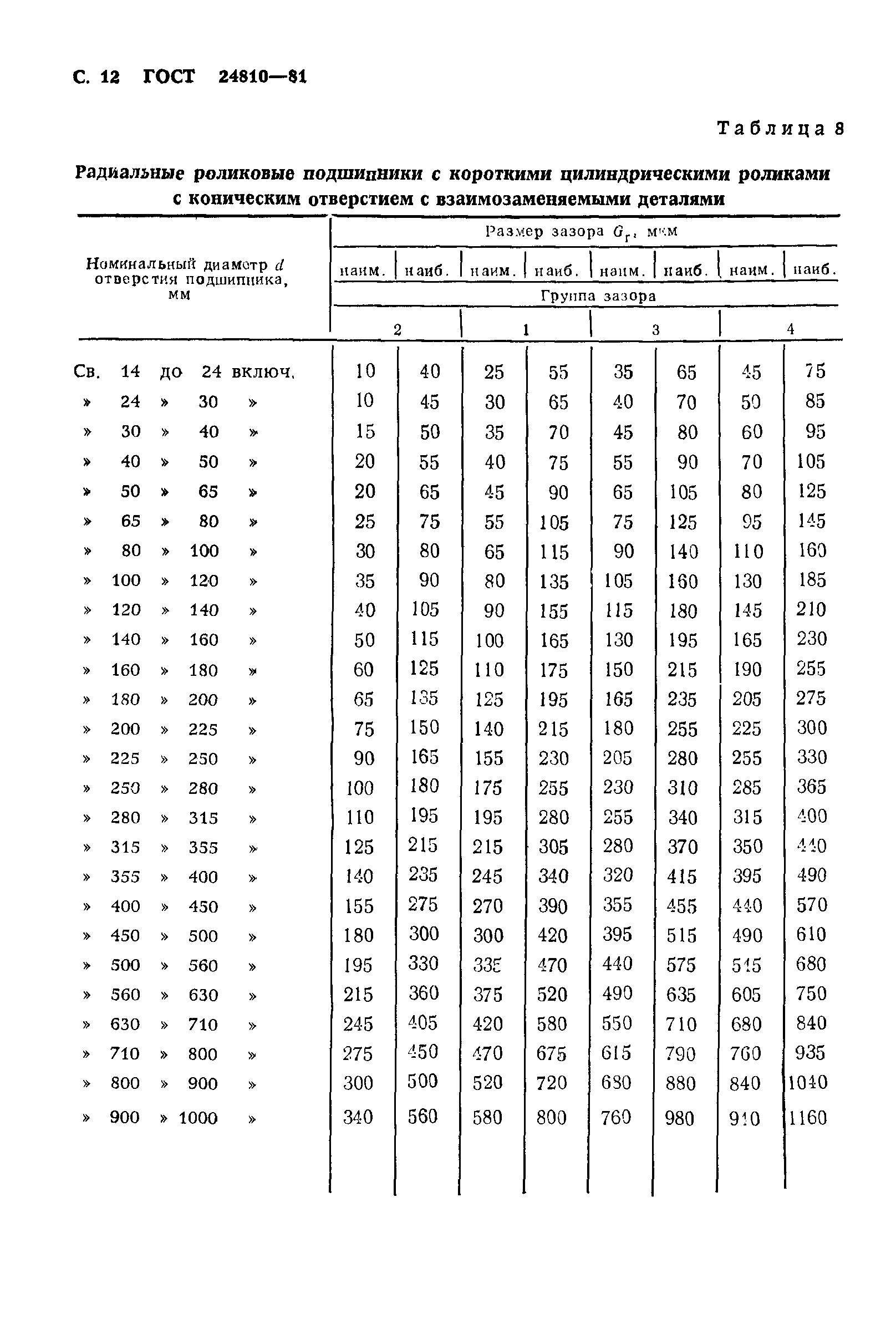 ГОСТ 24810-81