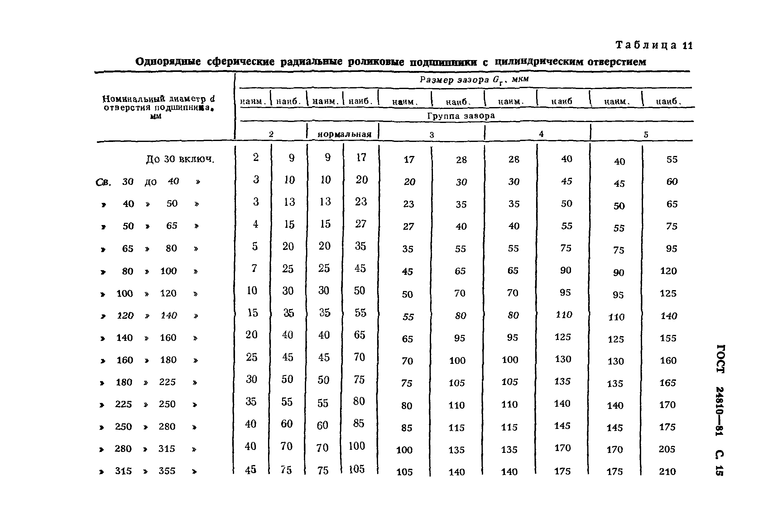 ГОСТ 24810-81