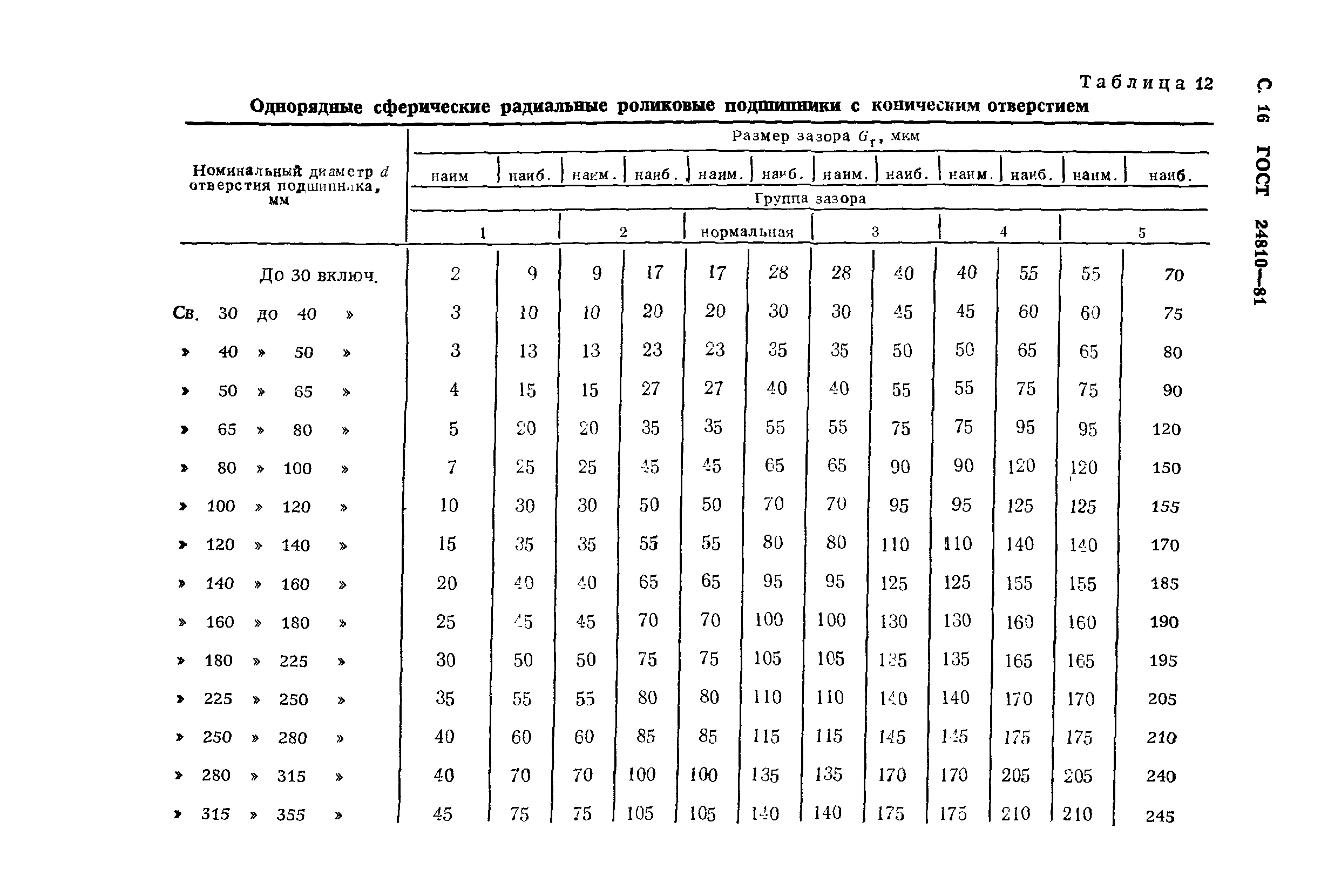 ГОСТ 24810-81